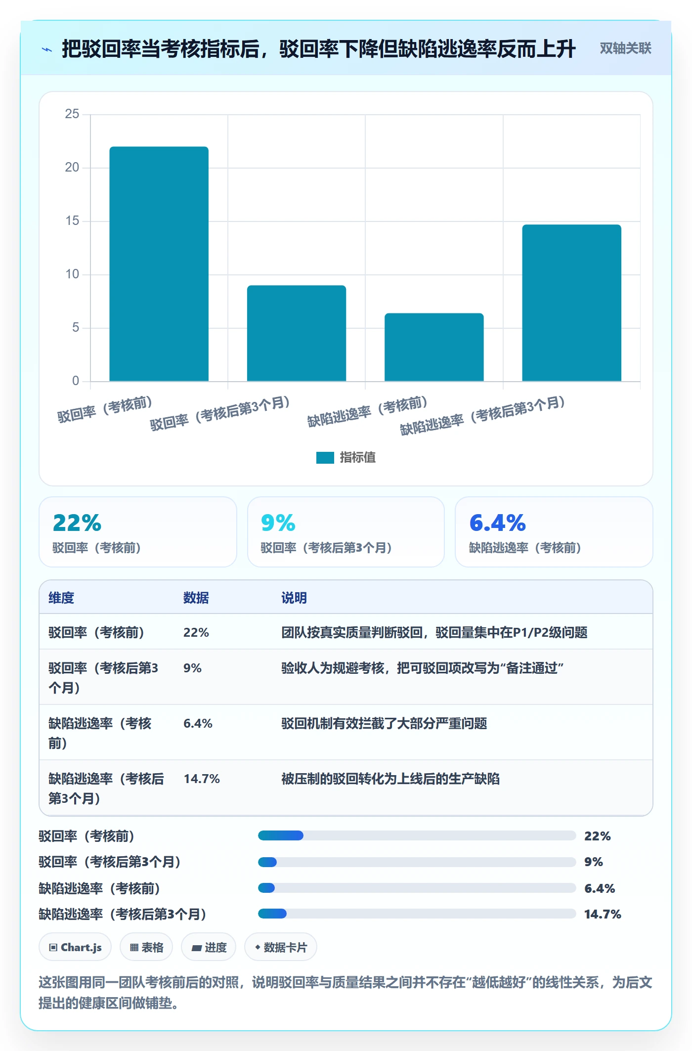 驳回管理指南：PMO如何做好任务验收，制度设计全流程