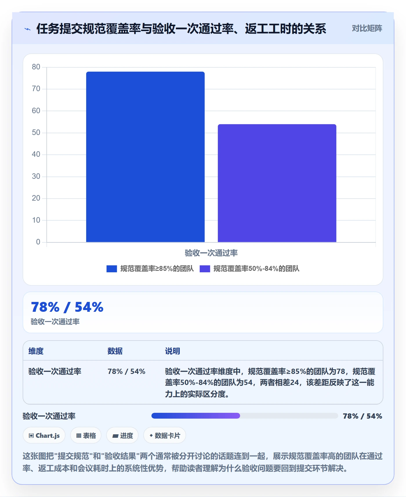 提交流程与规范：实施团队任务验收实操方法关键指标