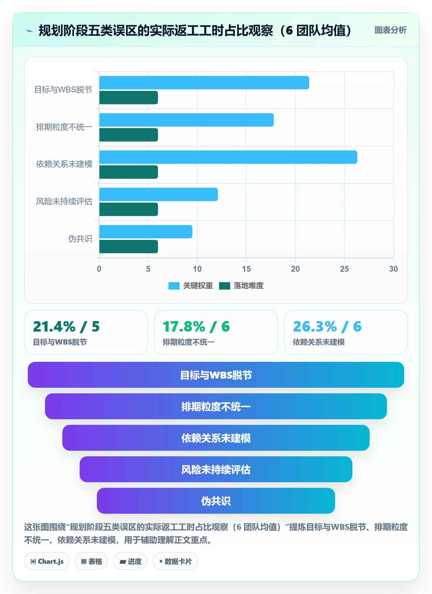 项目规划阶段计划全流程:研发团队协同管理与一文讲清