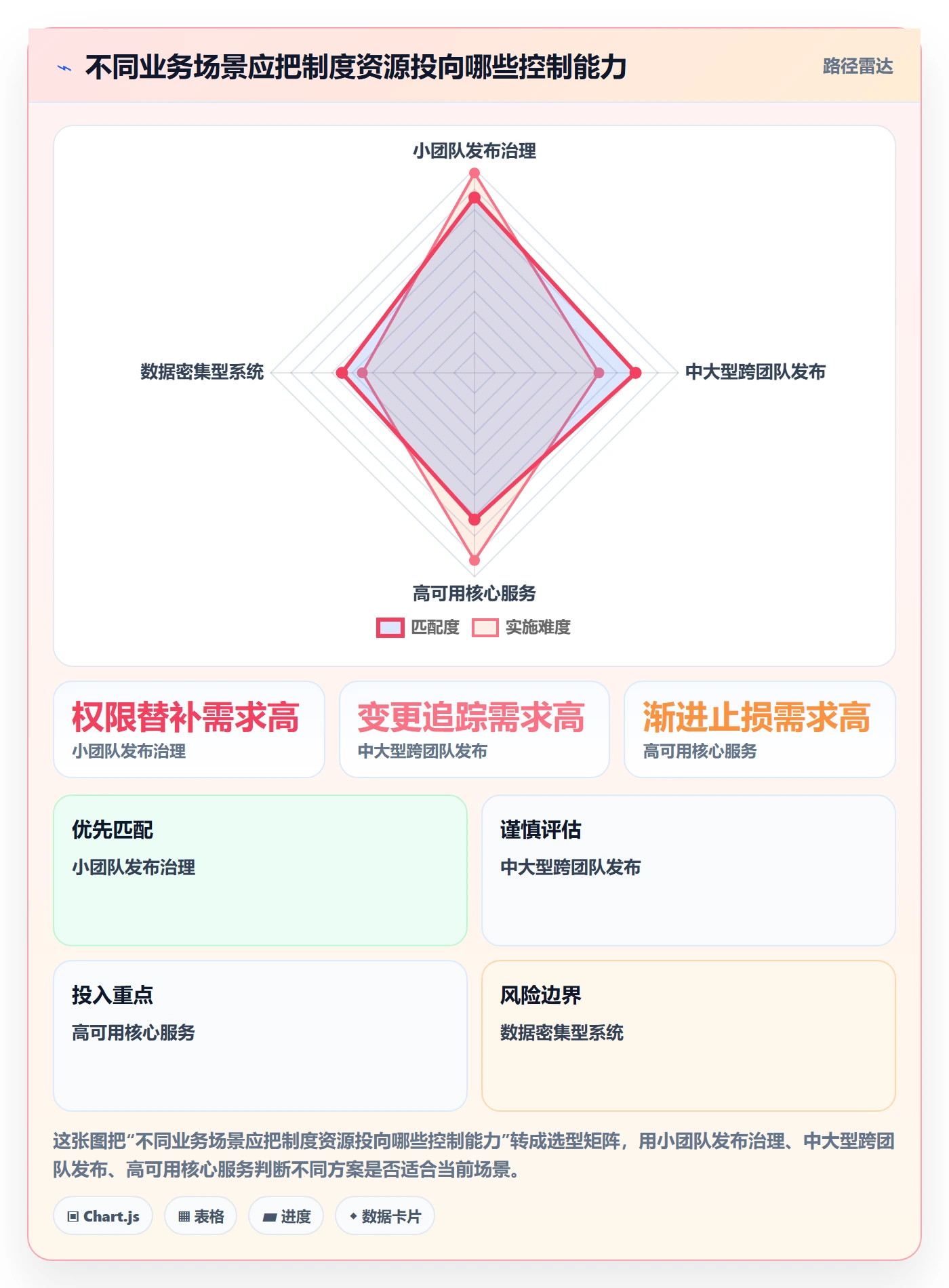 发布管理回滚教程:项目经理制度设计,避坑指南