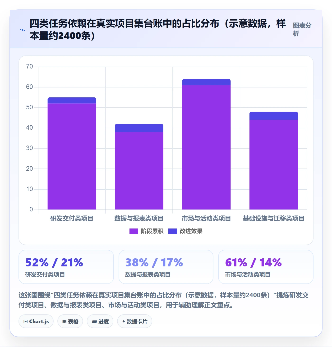 FF管理指南:PMO如何做好任务依赖,制度设计全流程