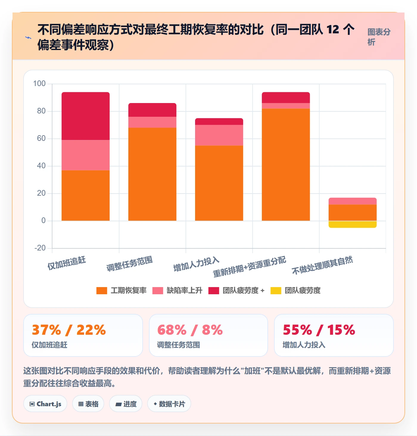 进度管理如何做好进度偏差?实施团队风险控制与操作步骤