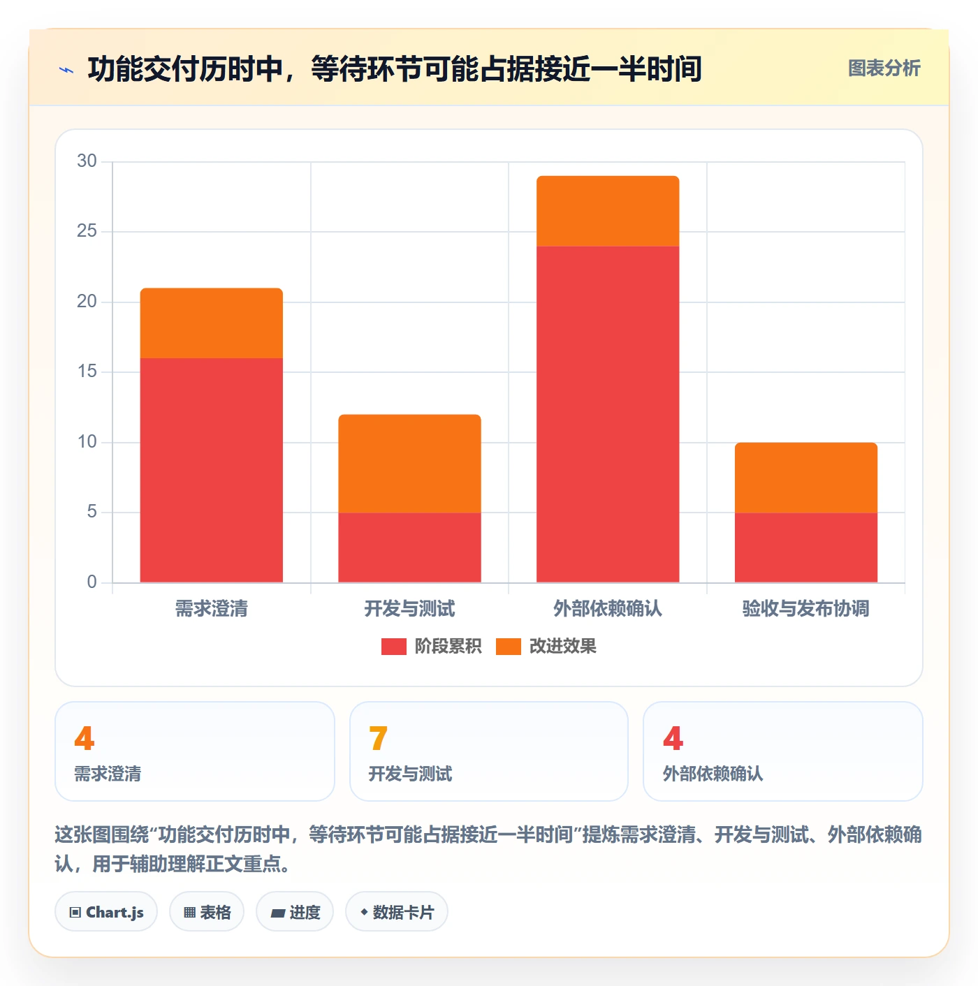Sprint实操方法:管理层提升敏捷项目效率的流程优化方法与模板