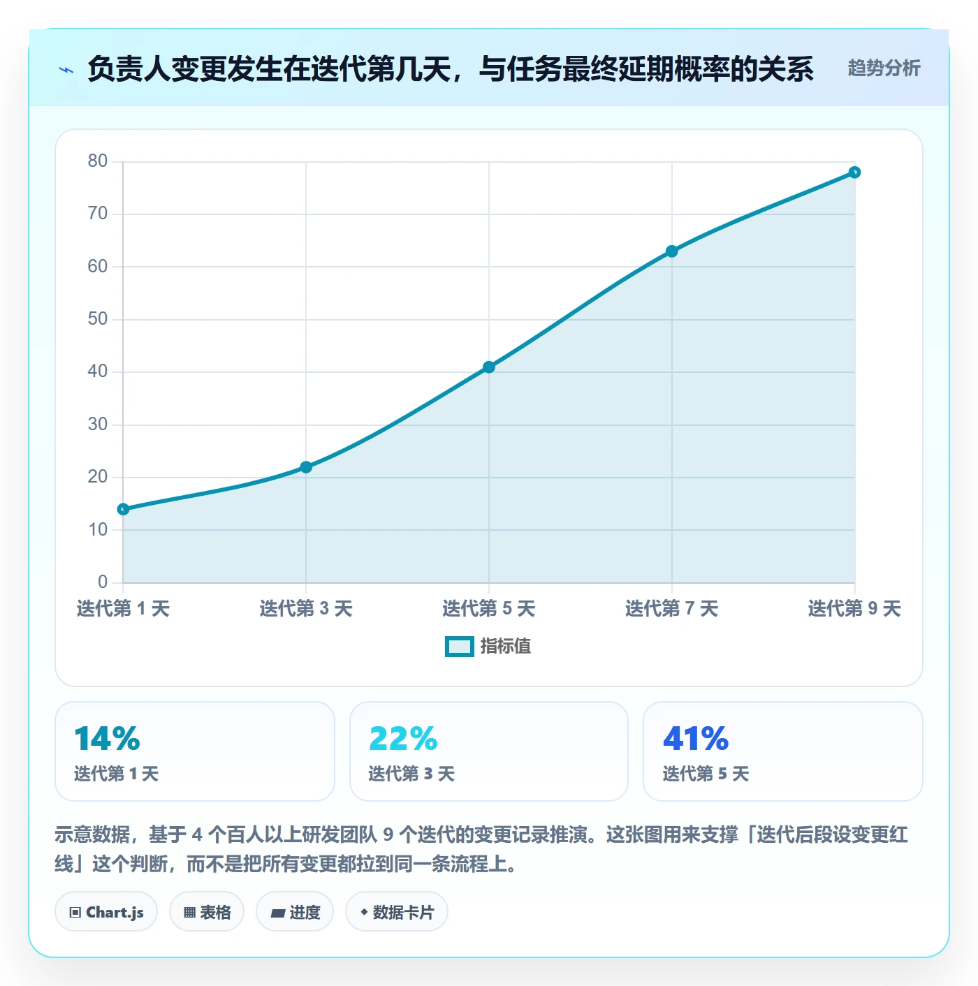 任务分派如何做好任务负责人变更?研发团队入门指南与操作步骤