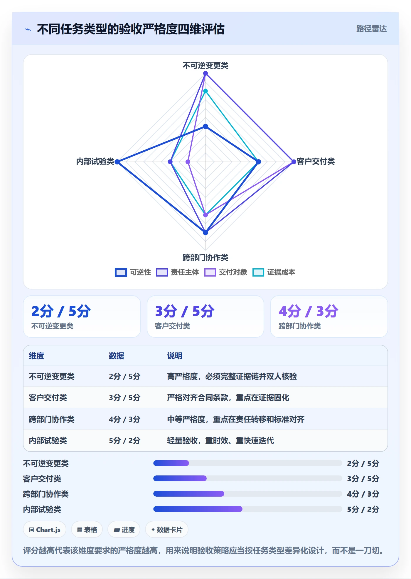 任务验收提交全流程:项目负责人实操方法与一文讲清