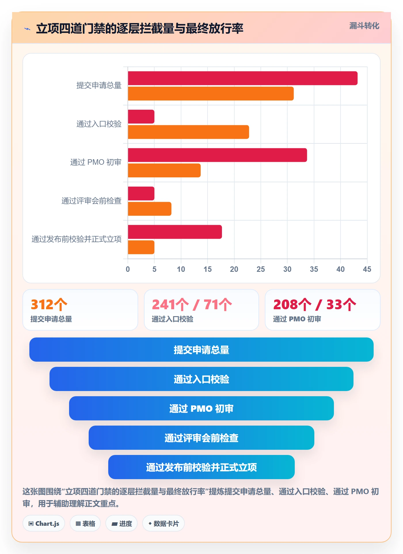 项目立项项目名称全流程：PMO流程优化与一文讲清