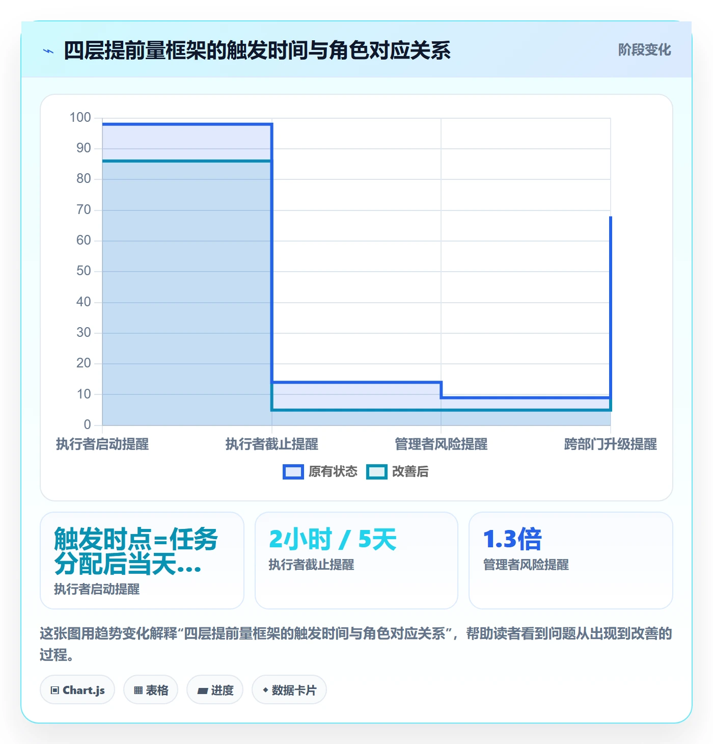 提前提醒落地方案：企业管理者开展任务提醒的落地方案案例解析