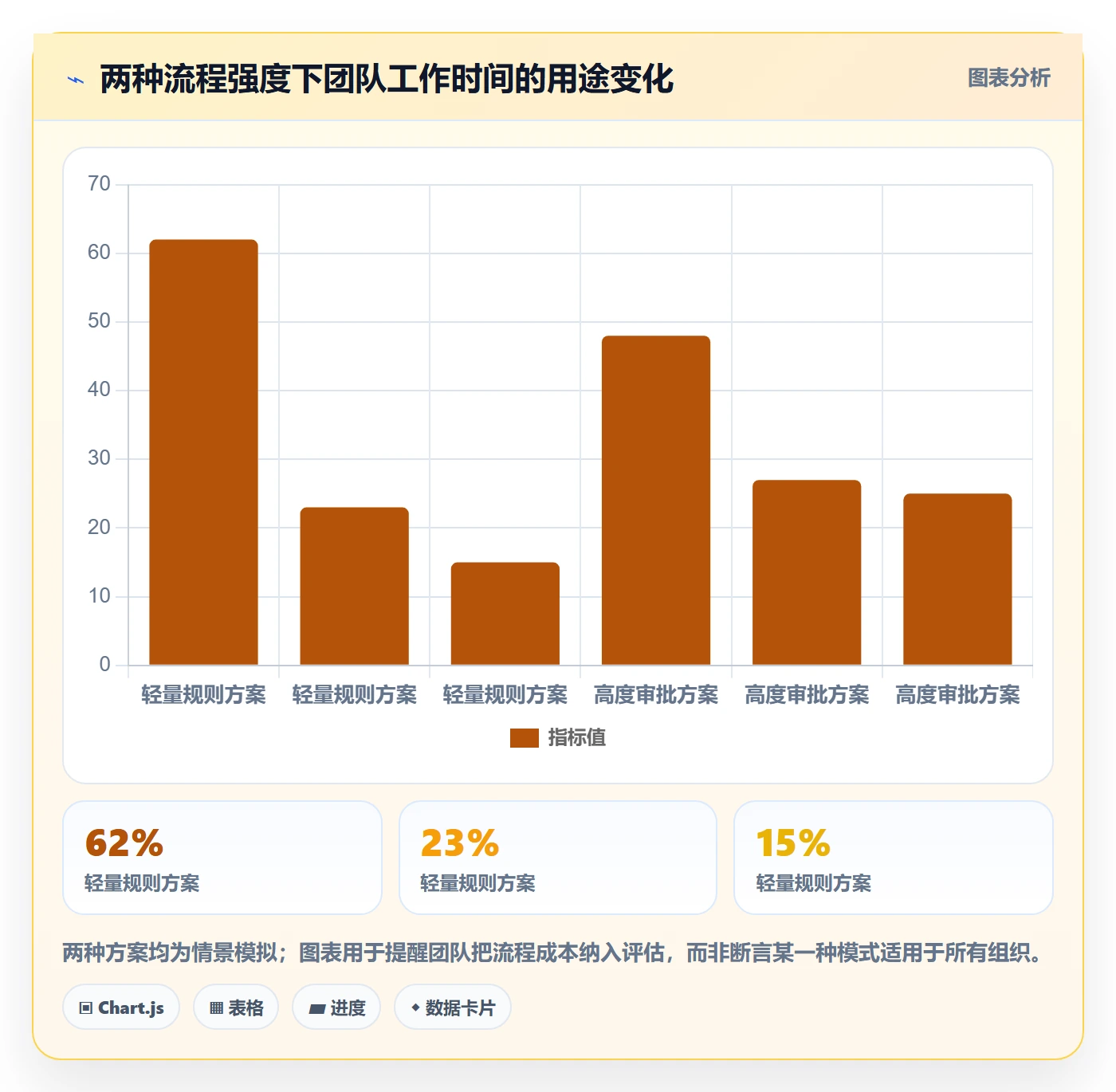 迭代管理迭代教程:实施团队落地方案,避坑指南