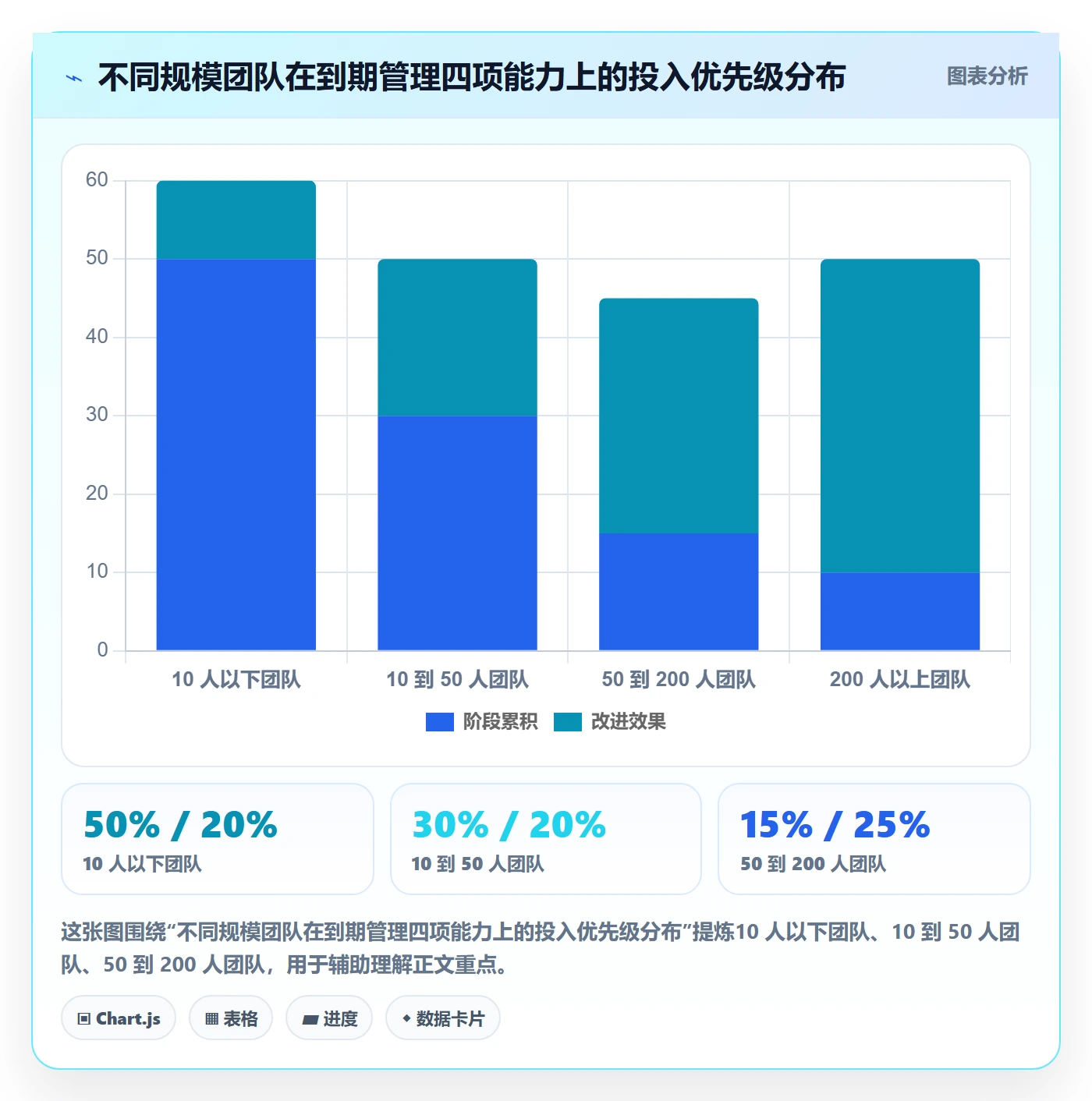 到期提醒管理指南:研发团队如何做好任务提醒,入门指南全流程
