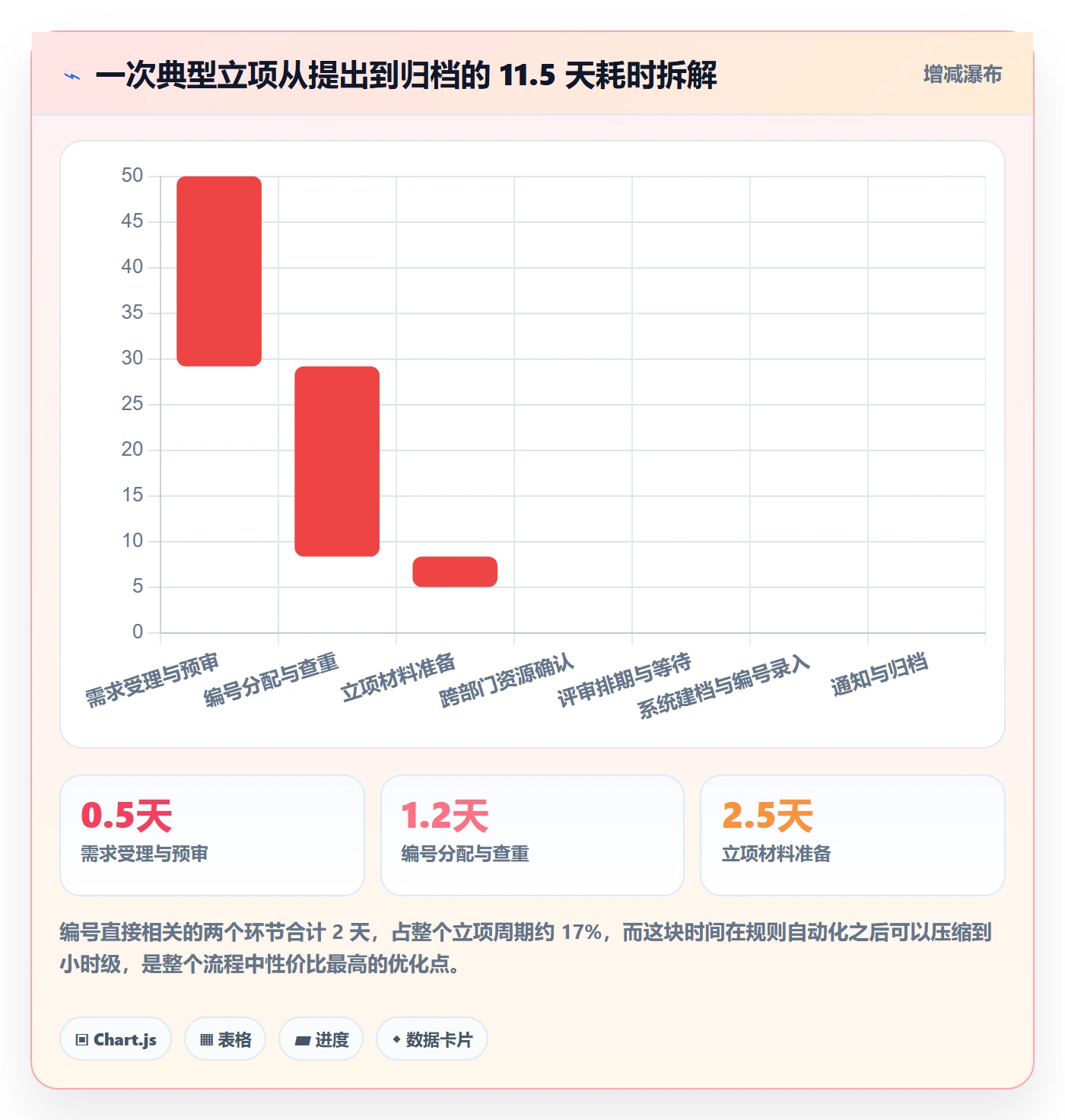 项目编号实操方法:产品经理提升项目立项效率的协同管理方法与模板