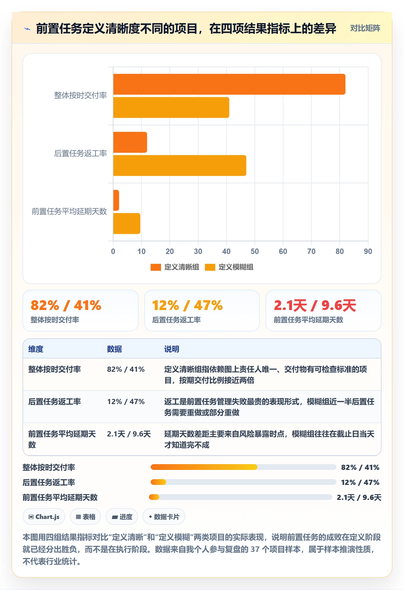 任务依赖如何做好前置任务？管理层落地方案与操作步骤