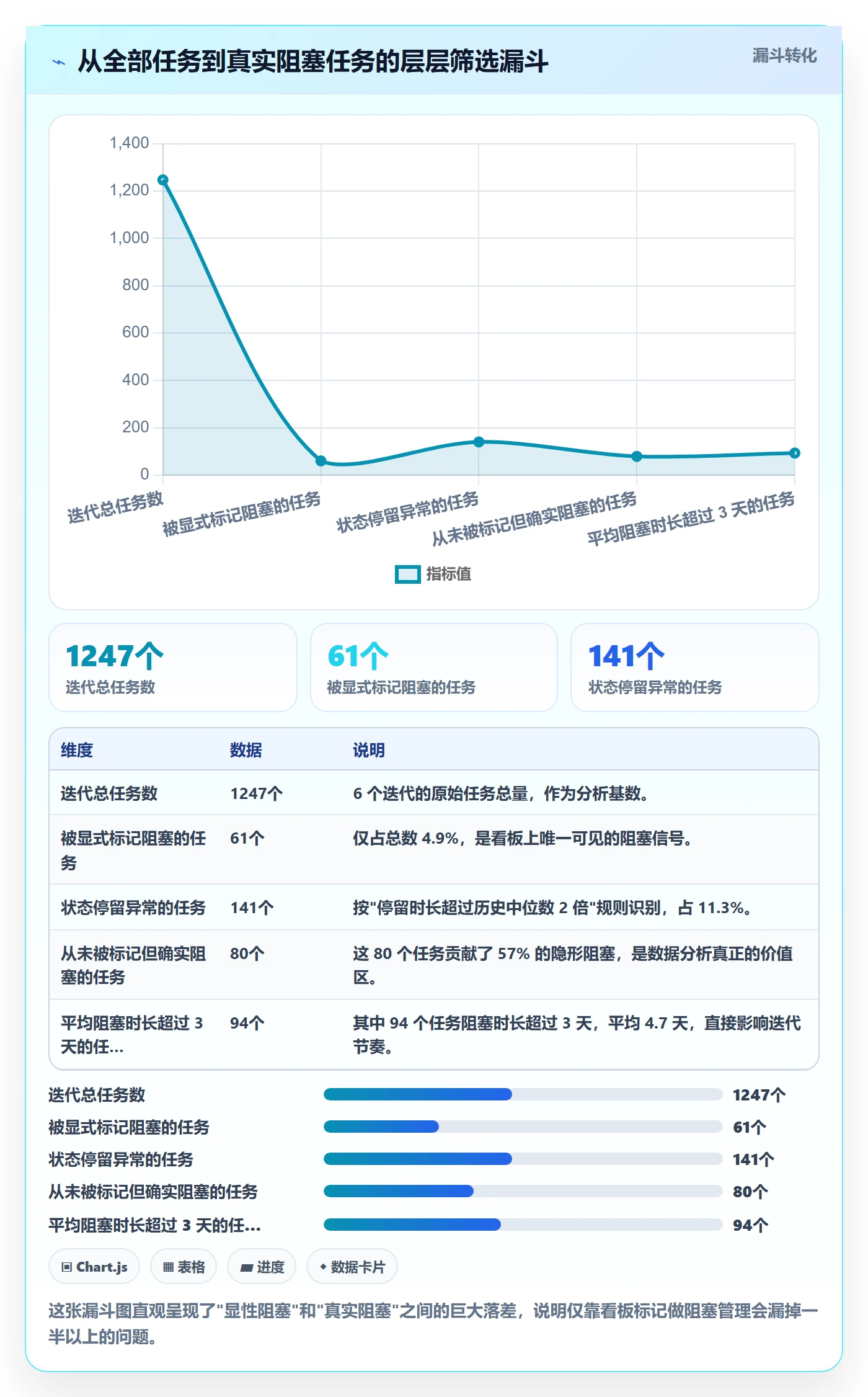 任务执行阻塞教程:项目经理数据分析,避坑指南