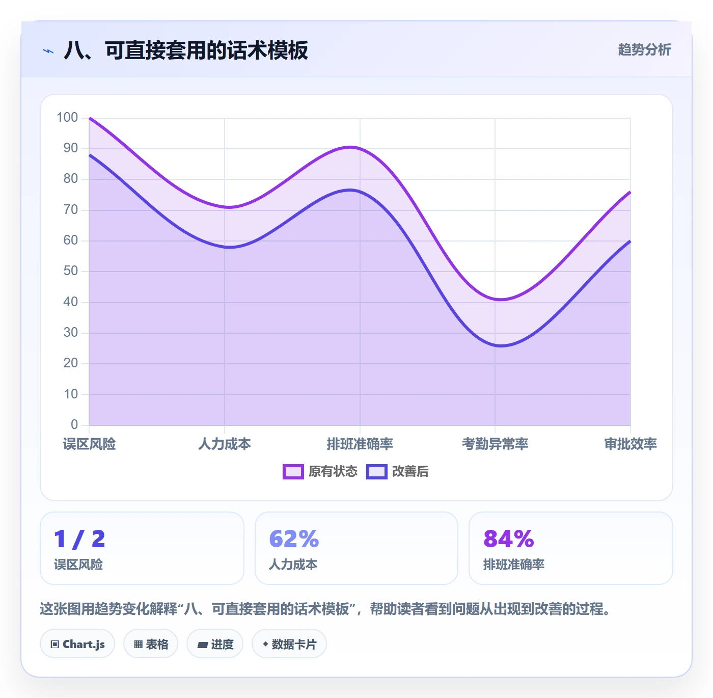 八、可直接套用的话术模板