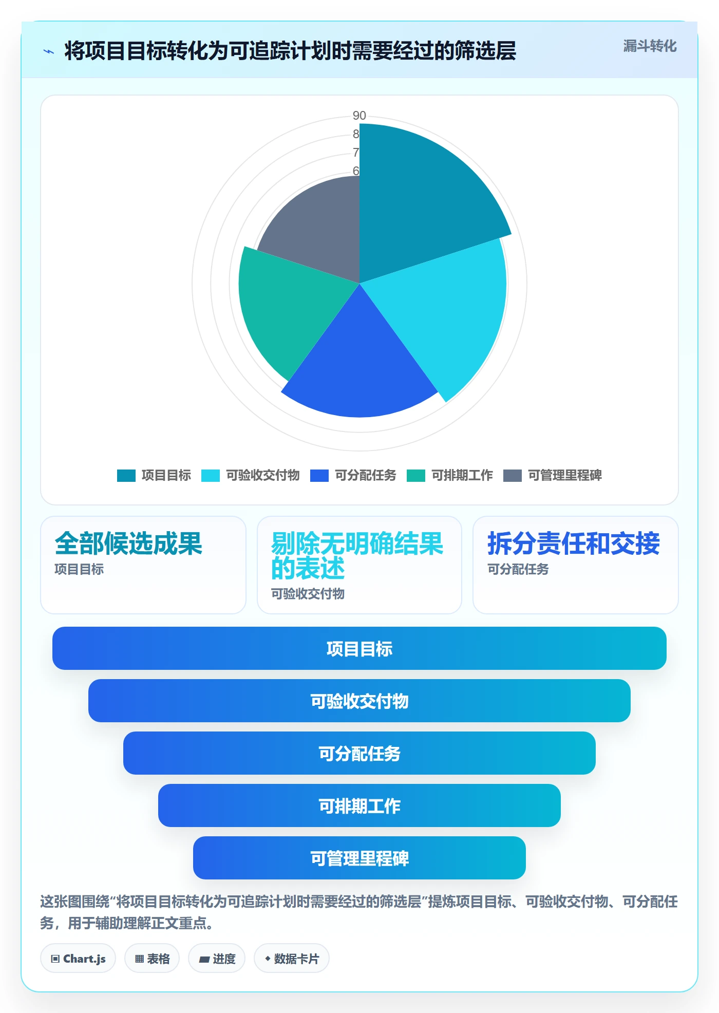 甘特图最佳实践:企业管理者甘特图流程优化,常见问题