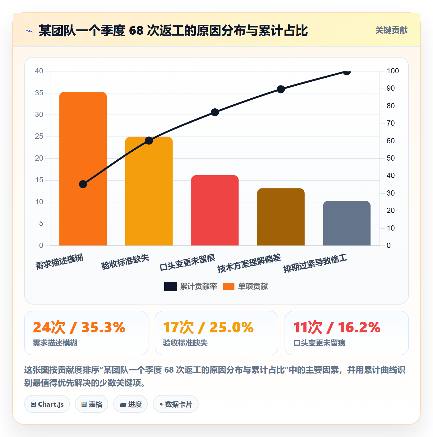 任务验收返工全流程:产品经理实操方法与一文讲清