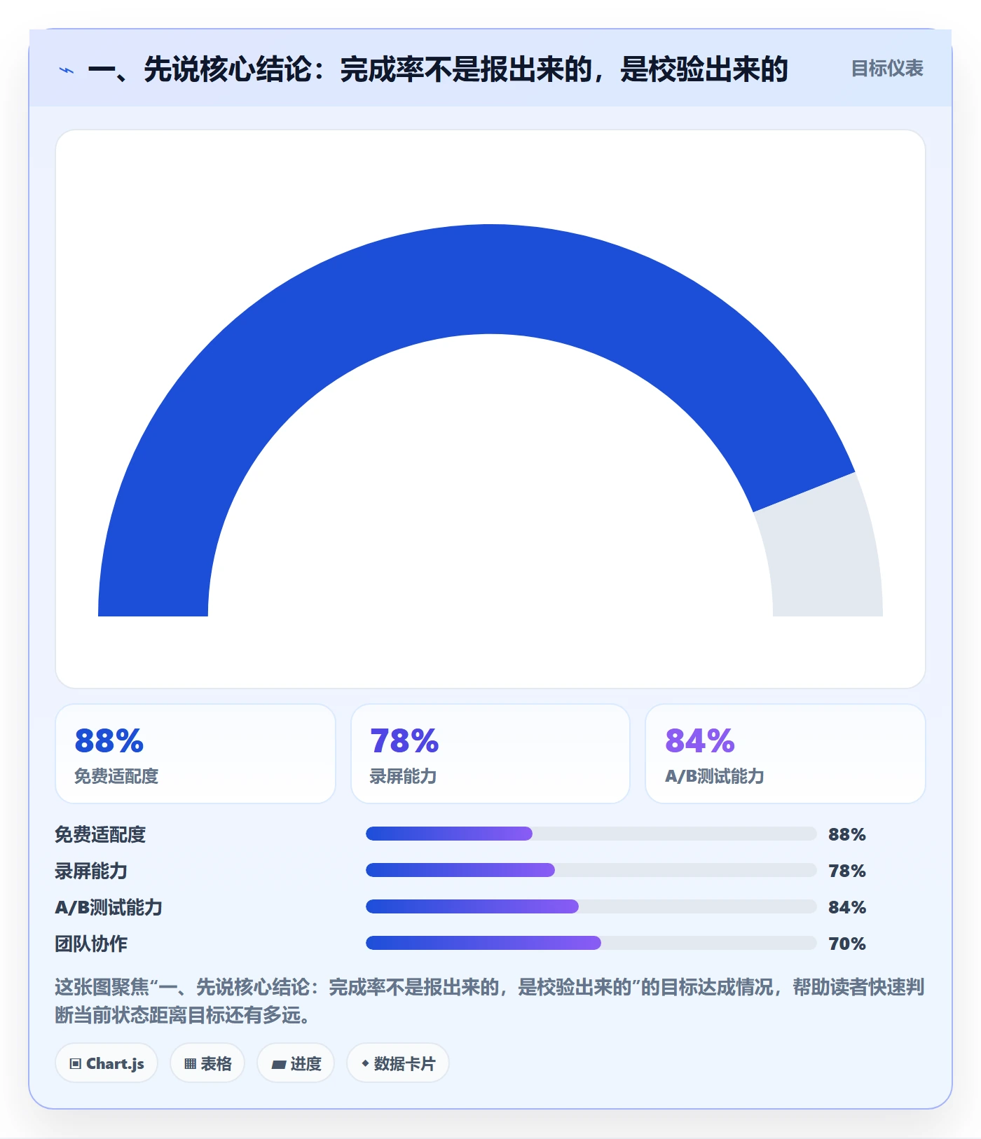 完成率怎么做？企业管理者流程优化：进度管理从0到1