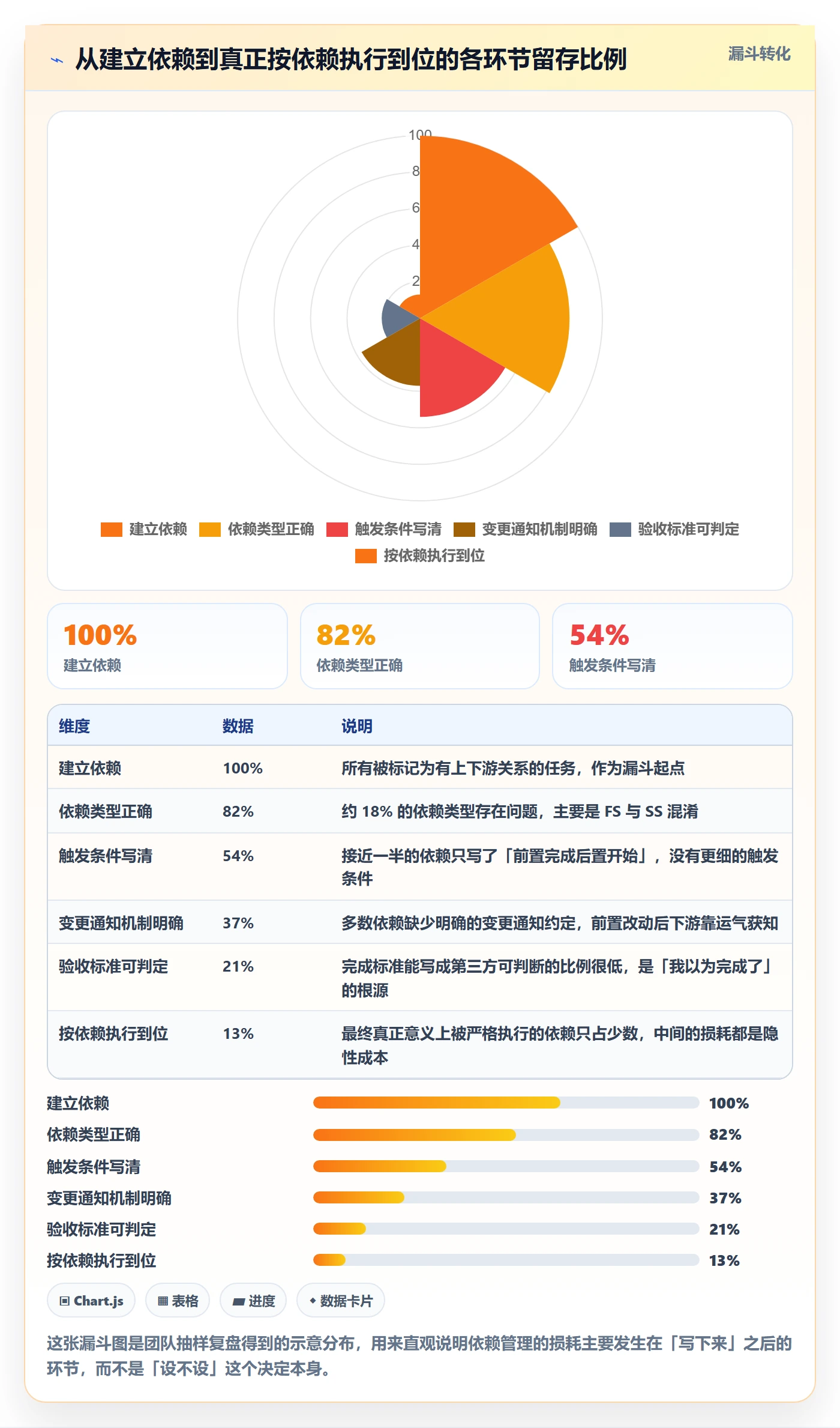 任务依赖后置任务全流程:项目成员实操方法与一文讲清