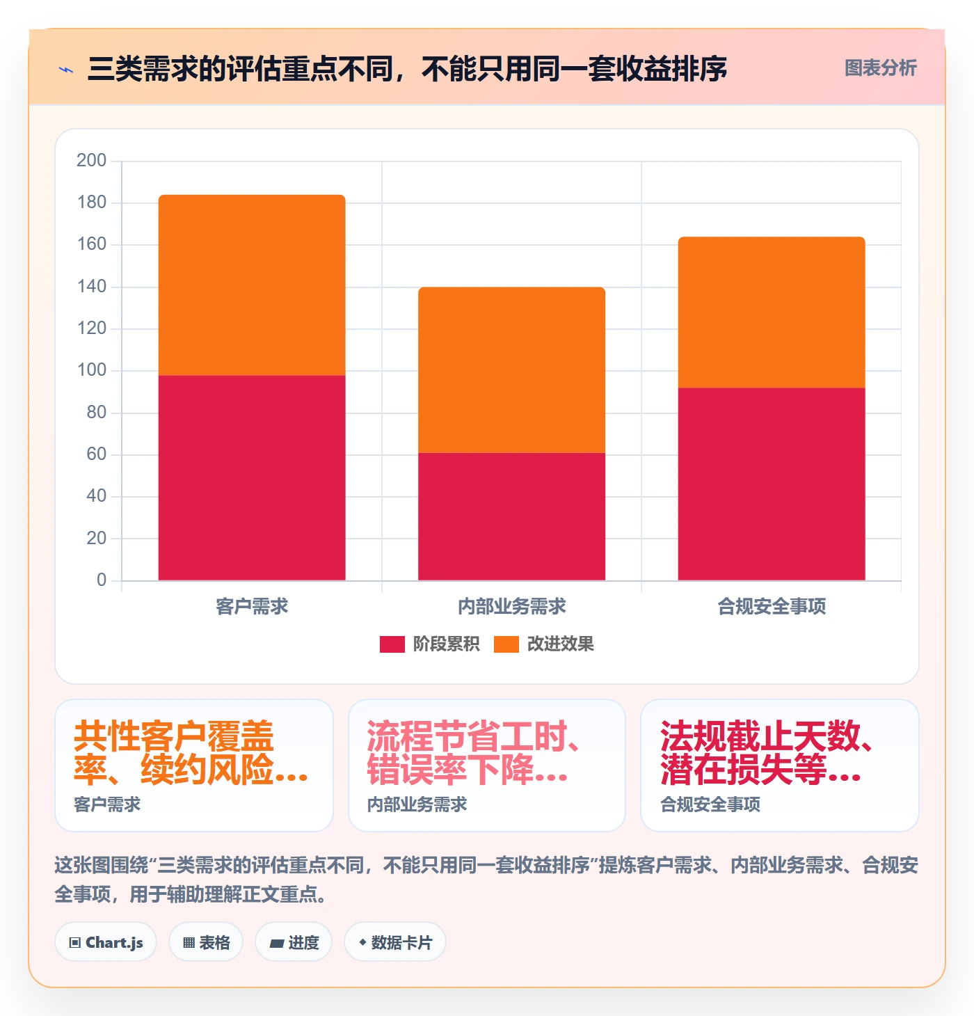 需求管理需求教程:企业管理者落地方案,避坑指南