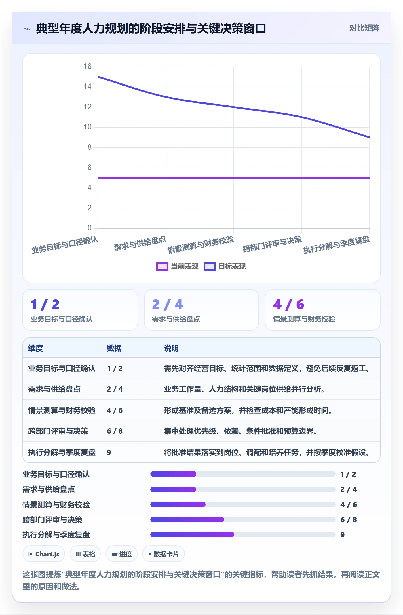 人力资源计划人力规划全流程：跨部门团队实操方法与一文讲清