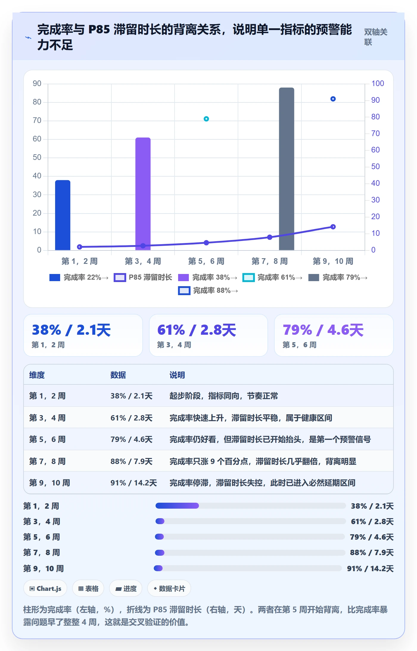 完成率最佳实践:项目经理进度管理效率提升,常见问题