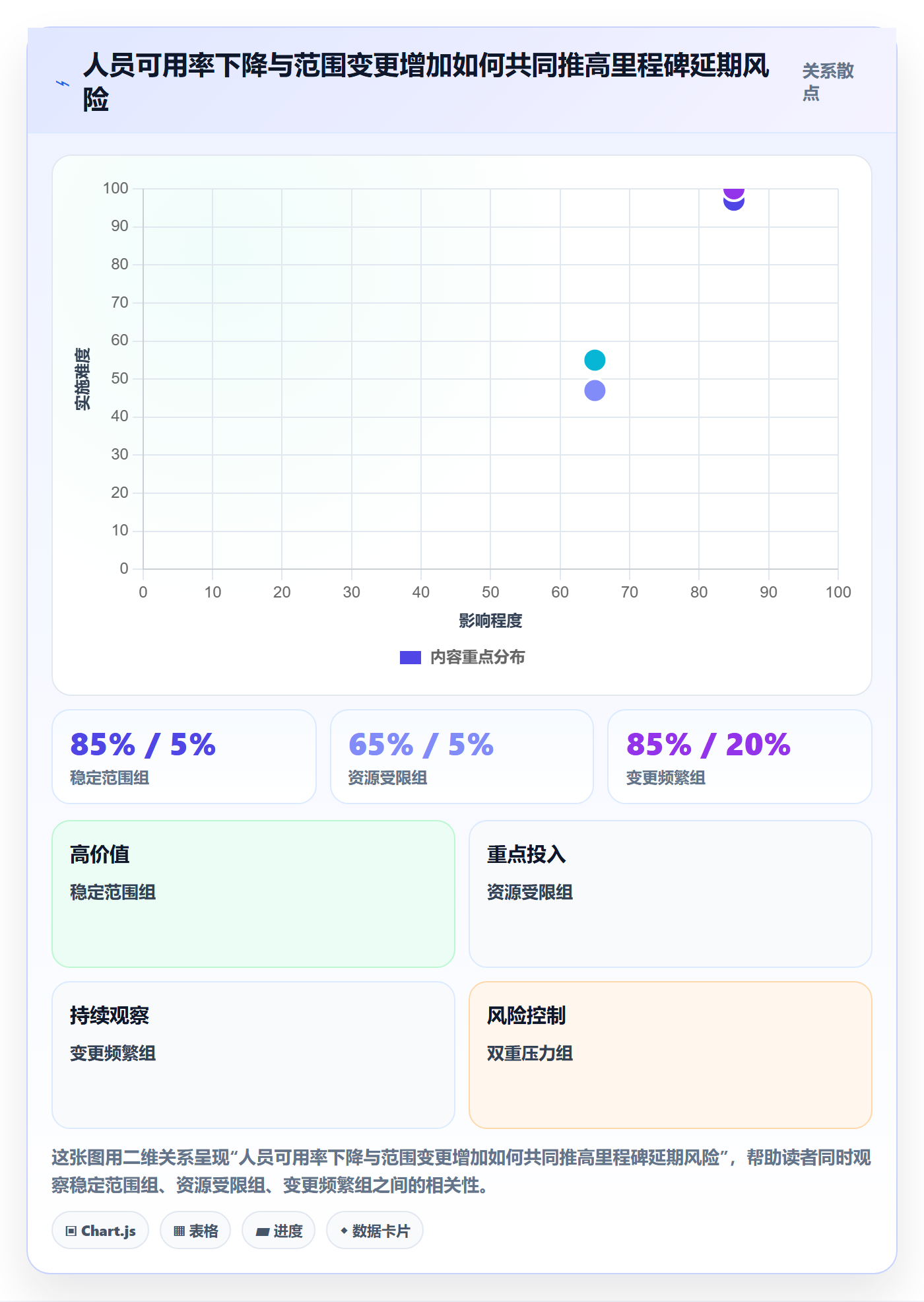 人员投入怎么做？项目负责人数据分析：人力资源计划从0到1