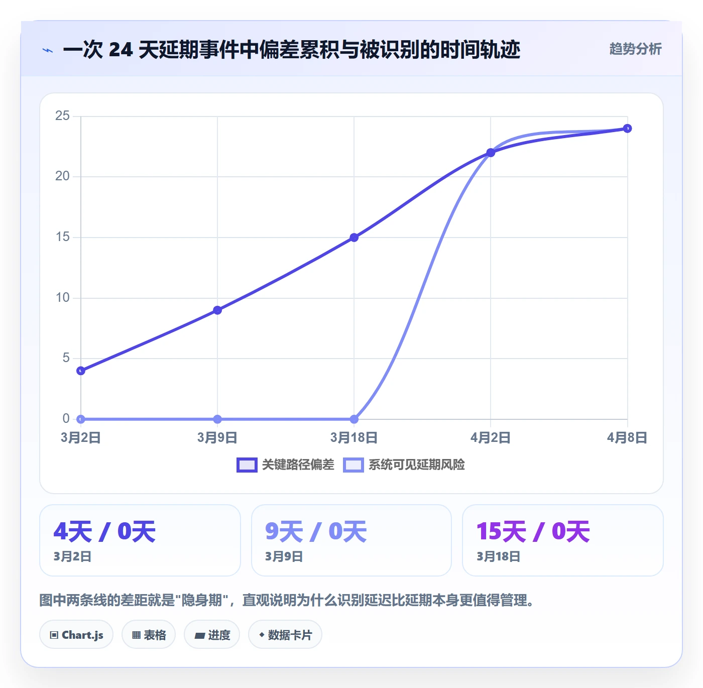 里程碑如何做好节点延期？项目成员入门指南与操作步骤