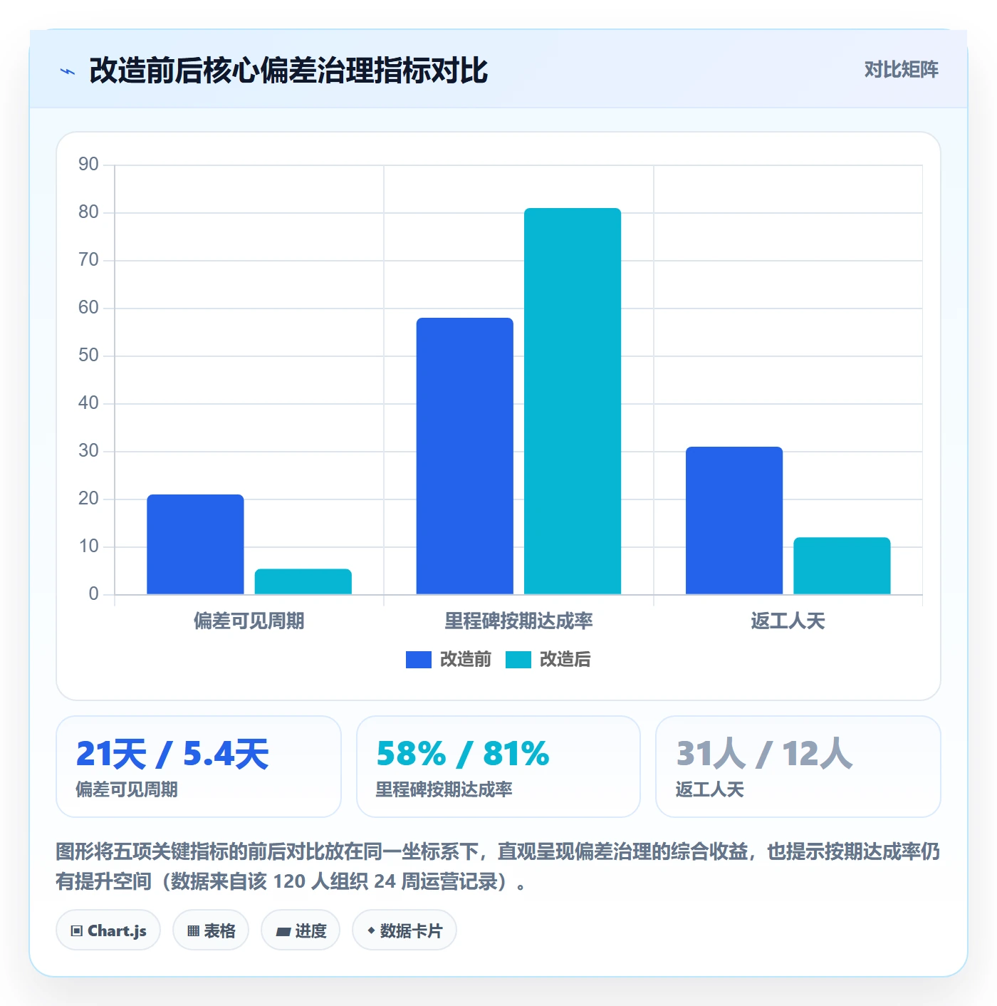 进度偏差管理指南:项目成员如何做好进度管理,最佳实践全流程
