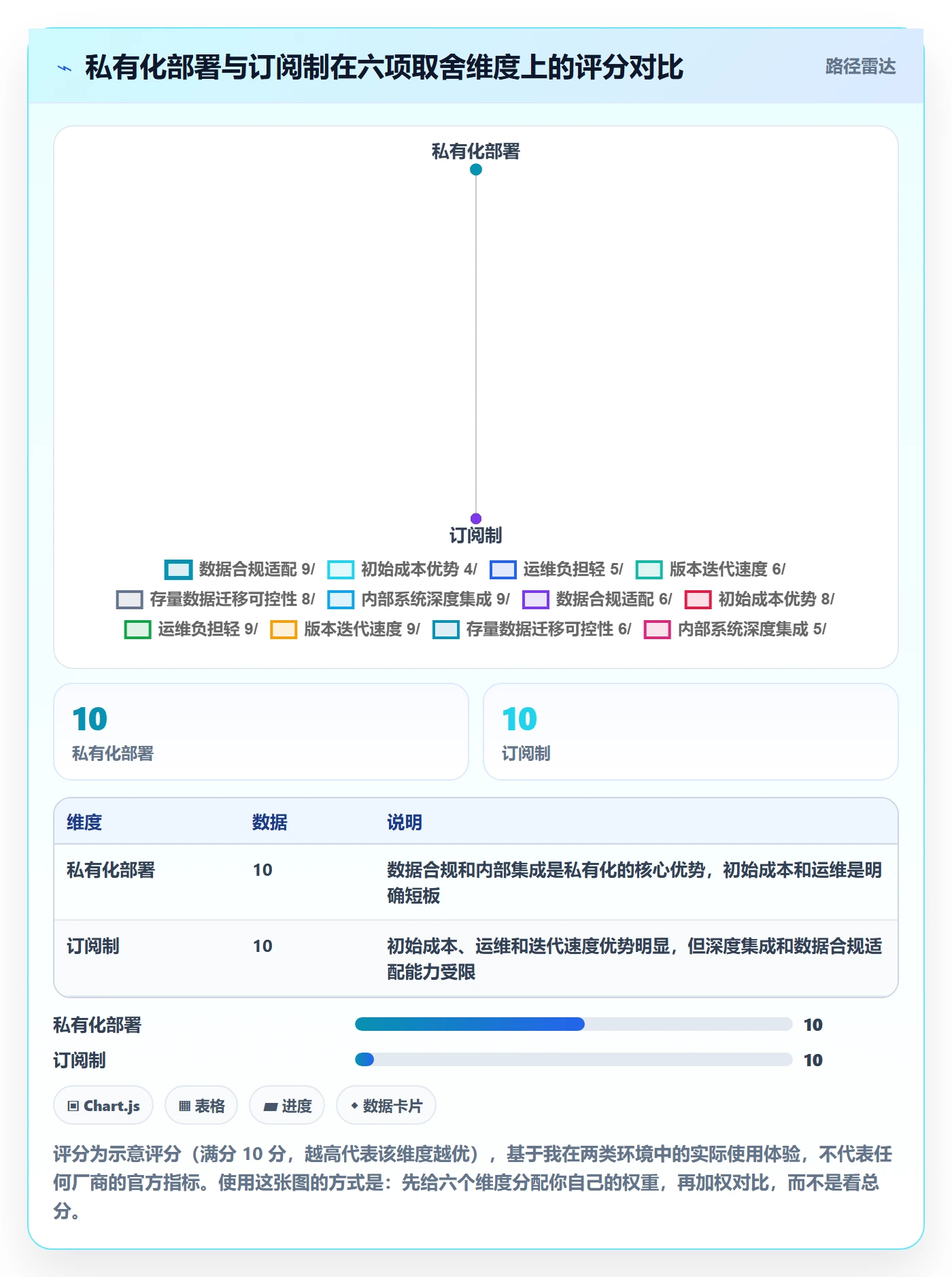 项目负责人管理方法大全:项目负责人项目立项数据分析落地清单