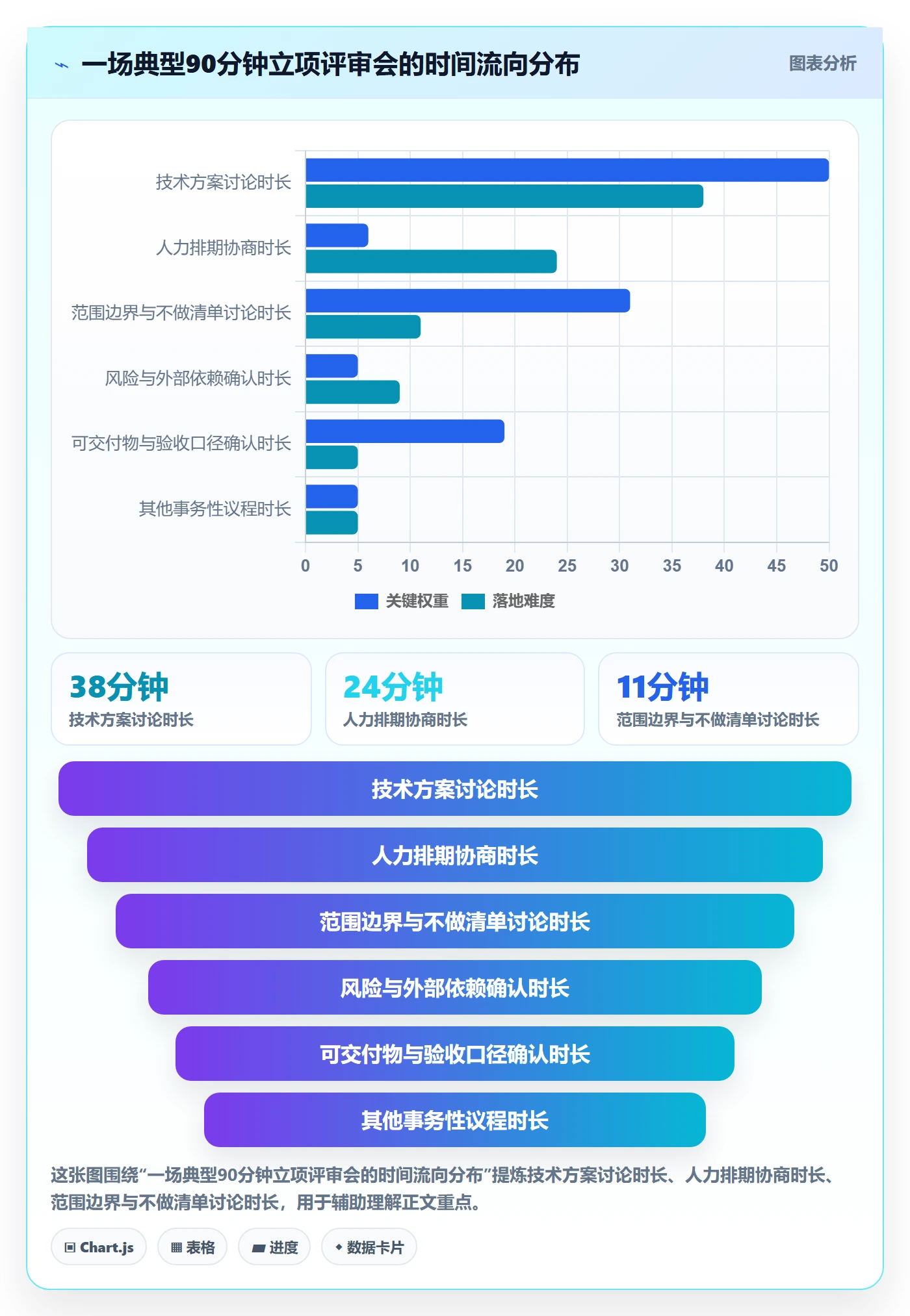 项目成员怎么做？管理层落地方案：项目立项从0到1