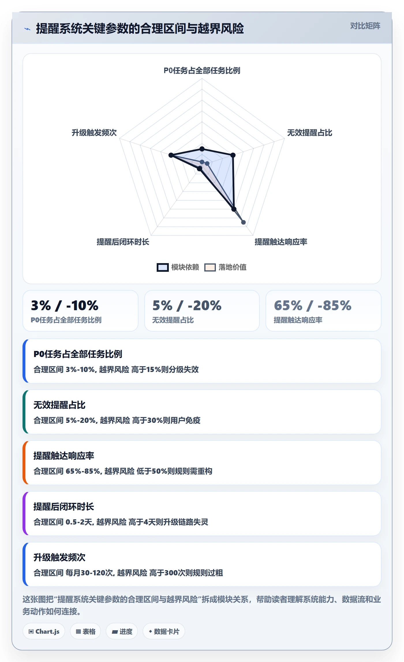 到期提醒实操方法：管理层提升任务提醒效率的风险控制方法与模板