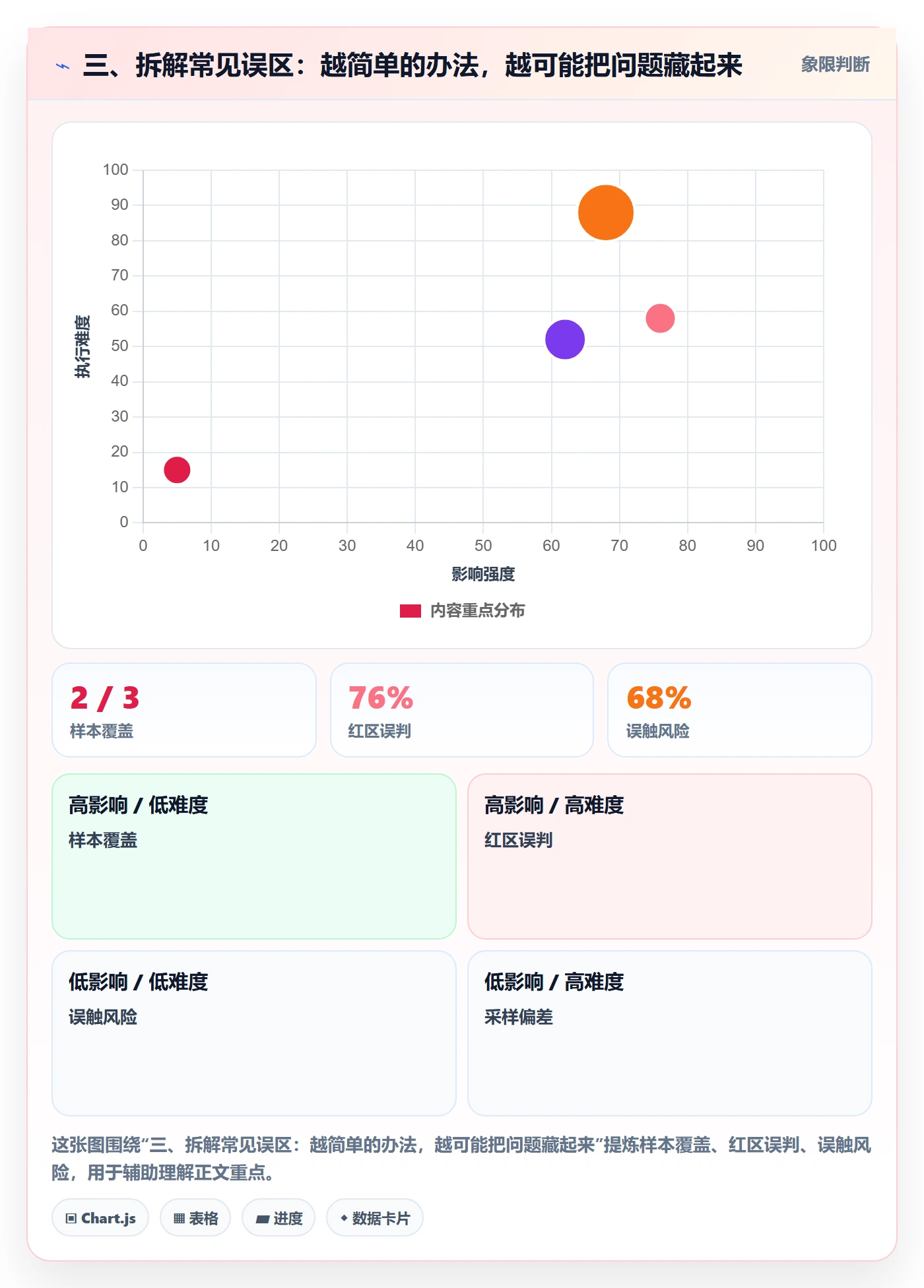 三、拆解常见误区:越简单的办法,越可能把问题藏起来