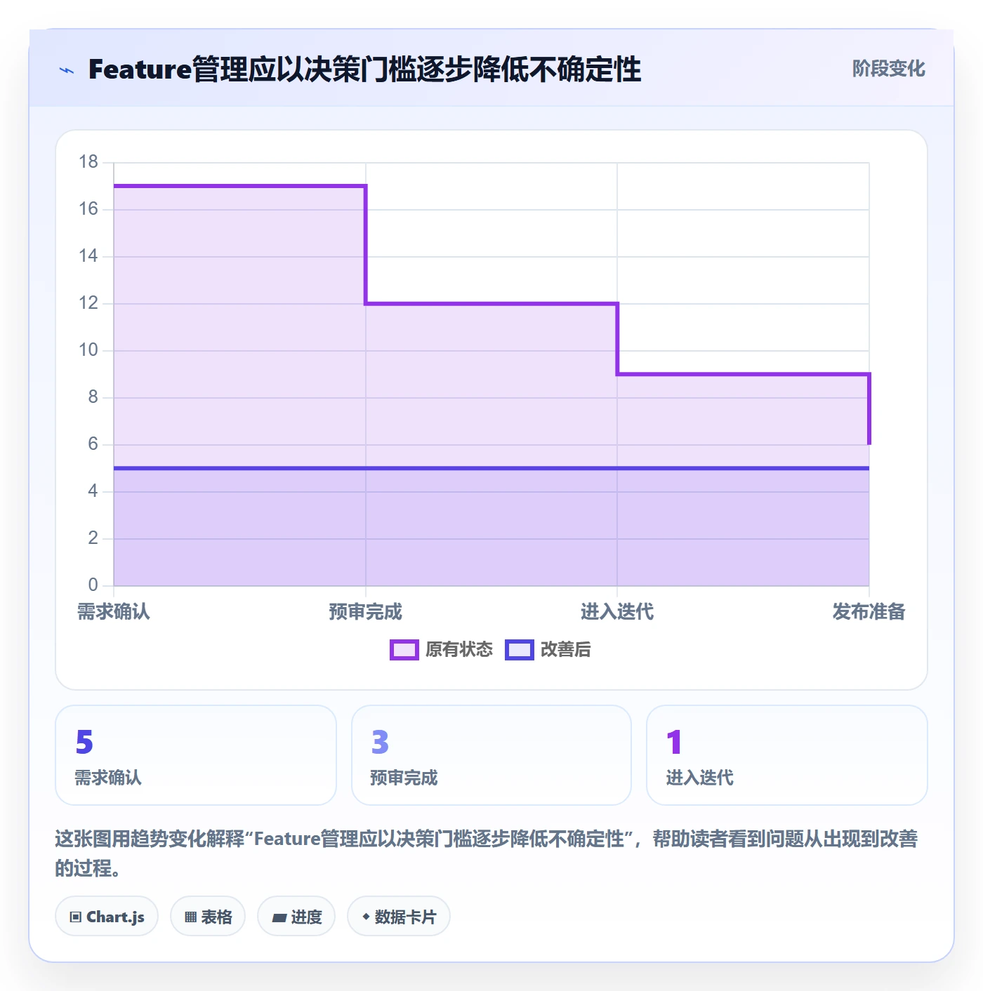 敏捷项目Feature教程:项目负责人效率提升,避坑指南