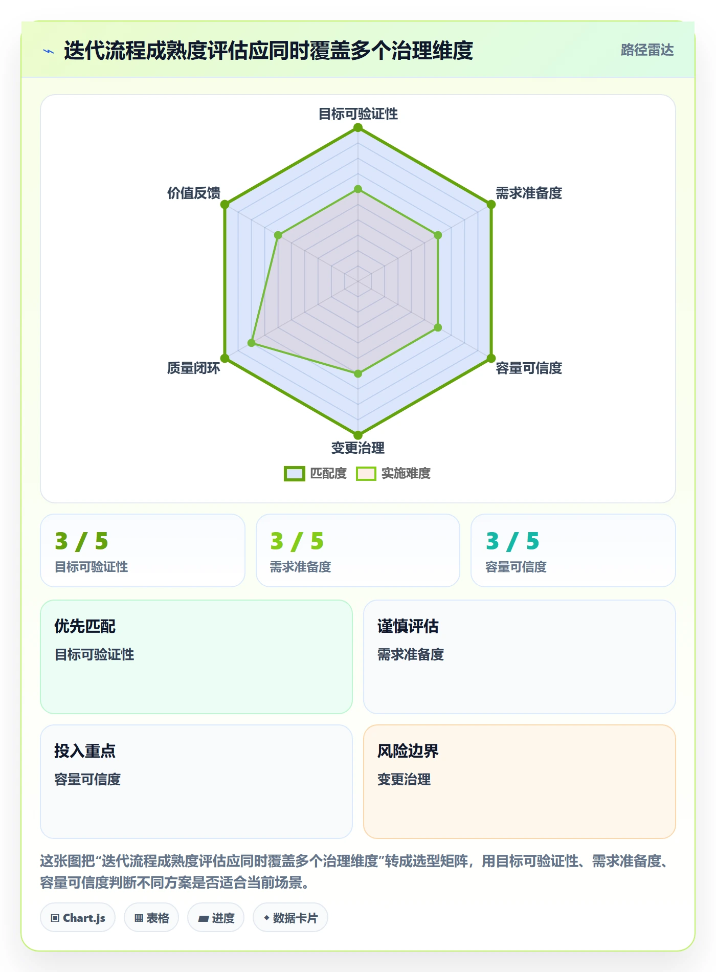 迭代管理迭代全流程:研发团队实操方法与一文讲清