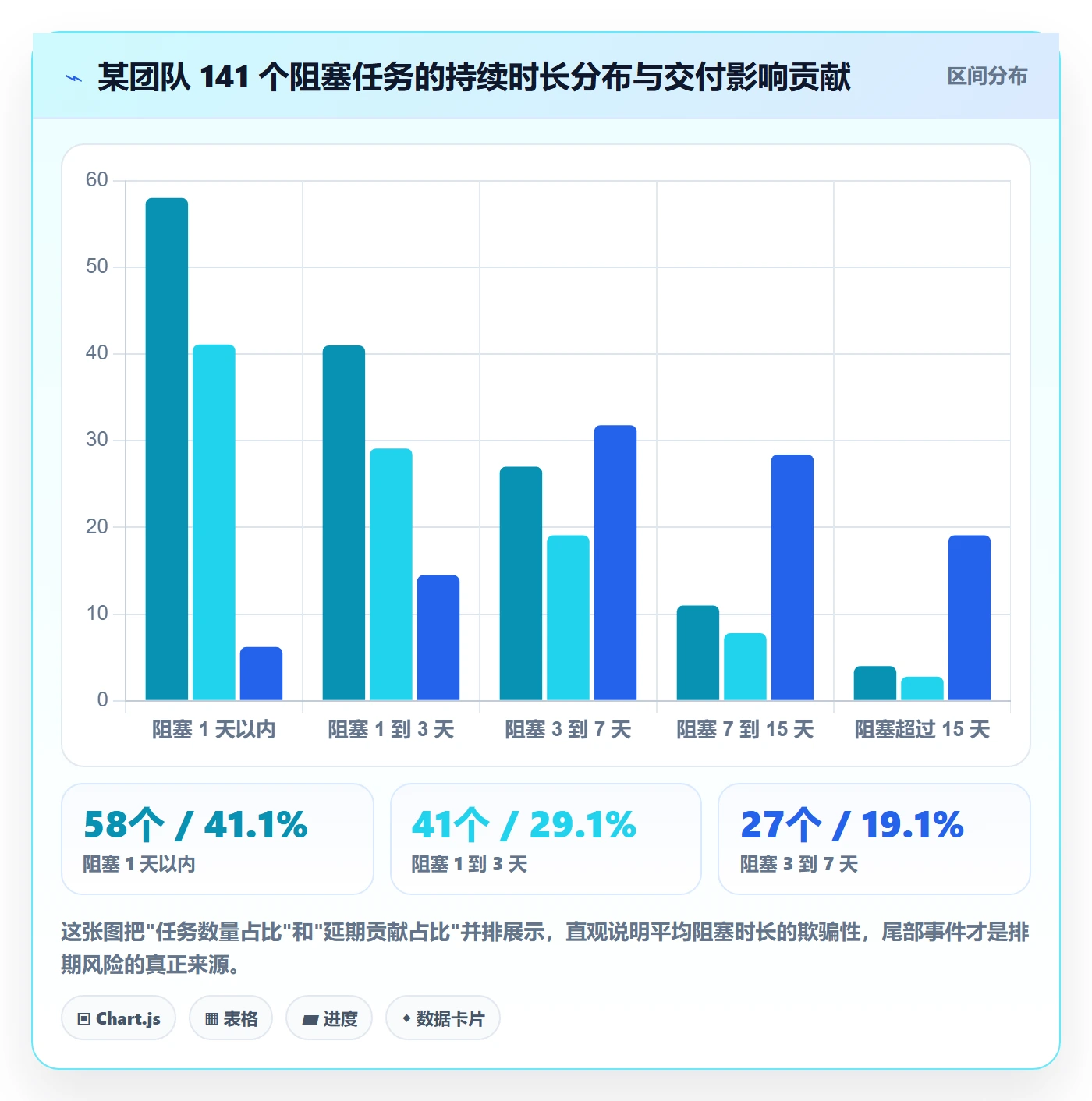 任务执行阻塞教程:项目经理数据分析,避坑指南