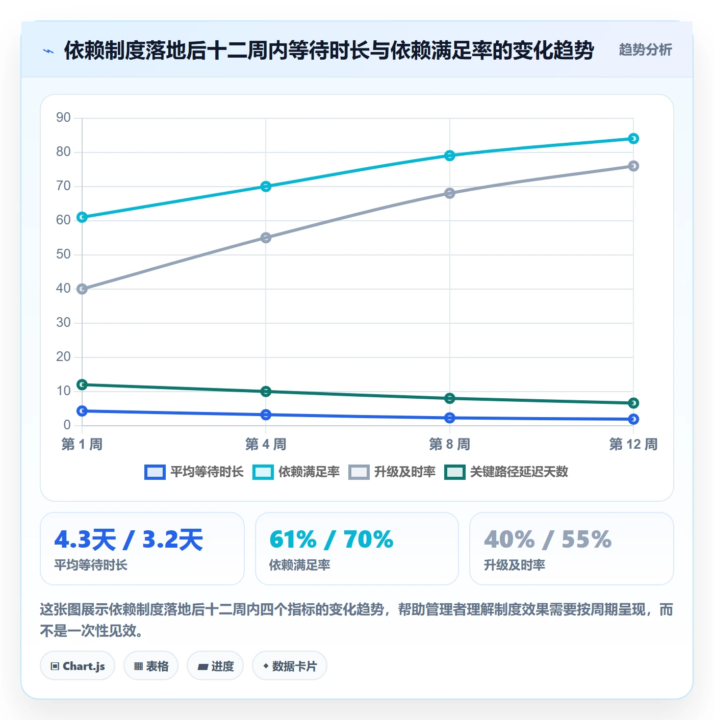 任务依赖依赖关系全流程：企业管理者制度设计与一文讲清