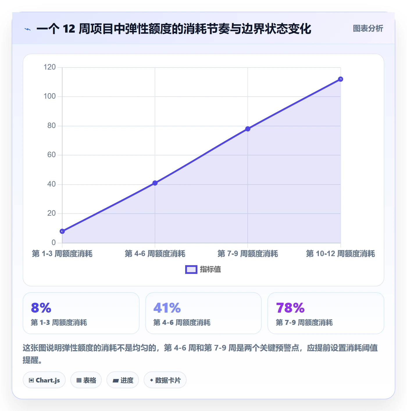 项目范围范围边界全流程:产品经理最佳实践与一文讲清