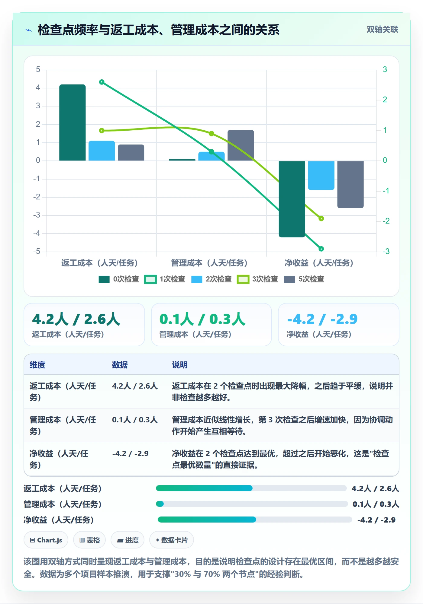 委派最佳实践:项目负责人任务分派入门指南,常见问题