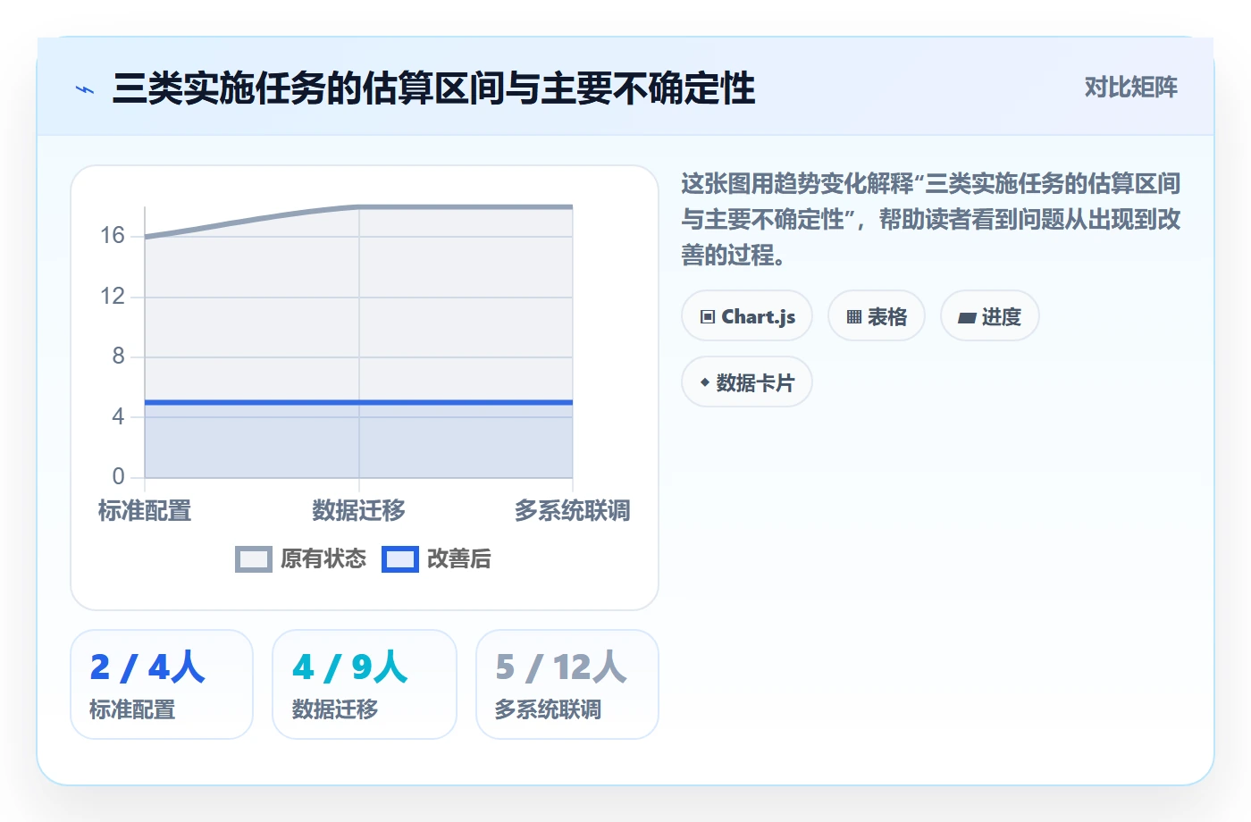 可用工时管理指南：实施团队如何做好人力资源计划，制度设计全流程
