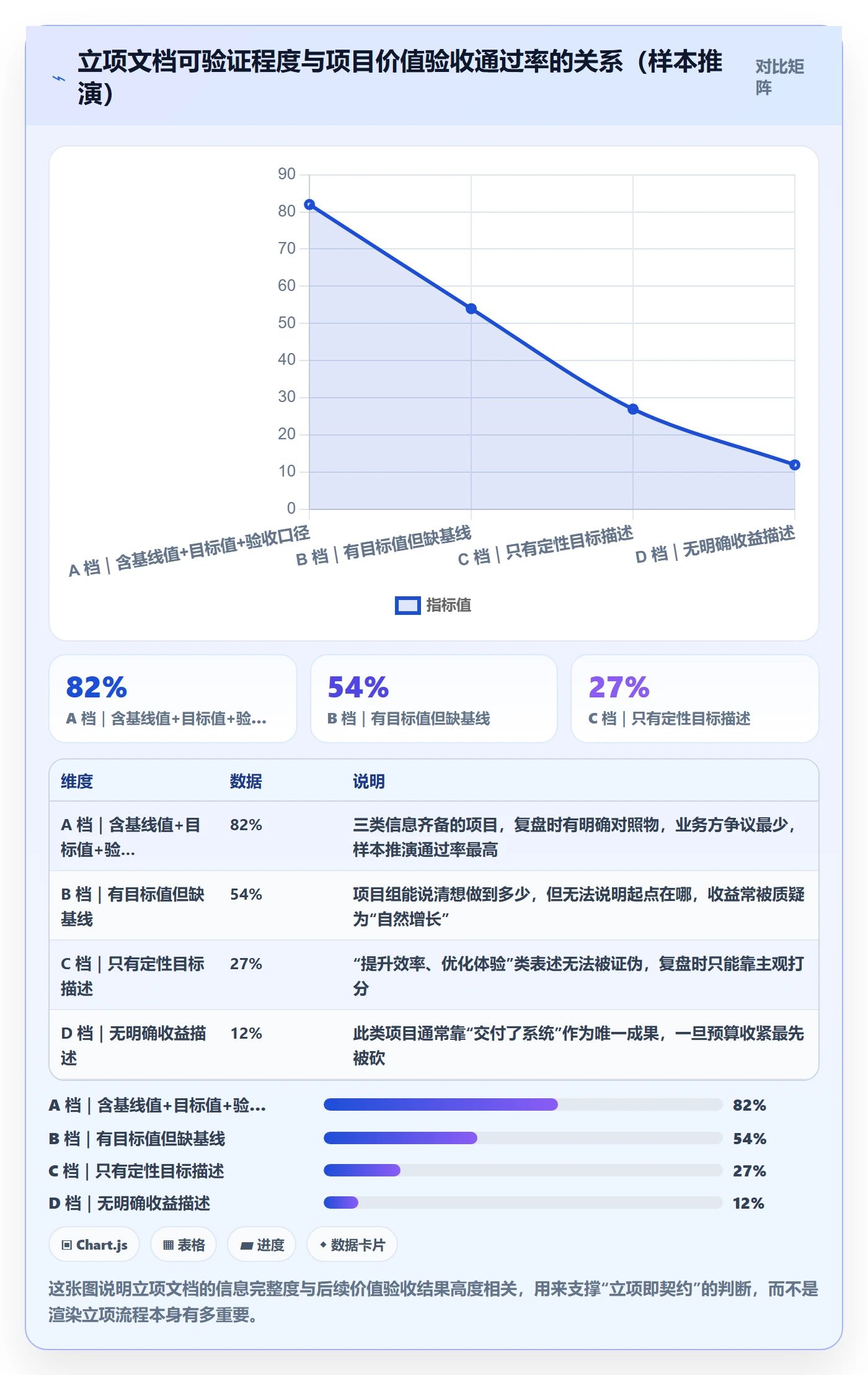 项目价值落地方案：项目成员开展项目立项的落地方案案例解析