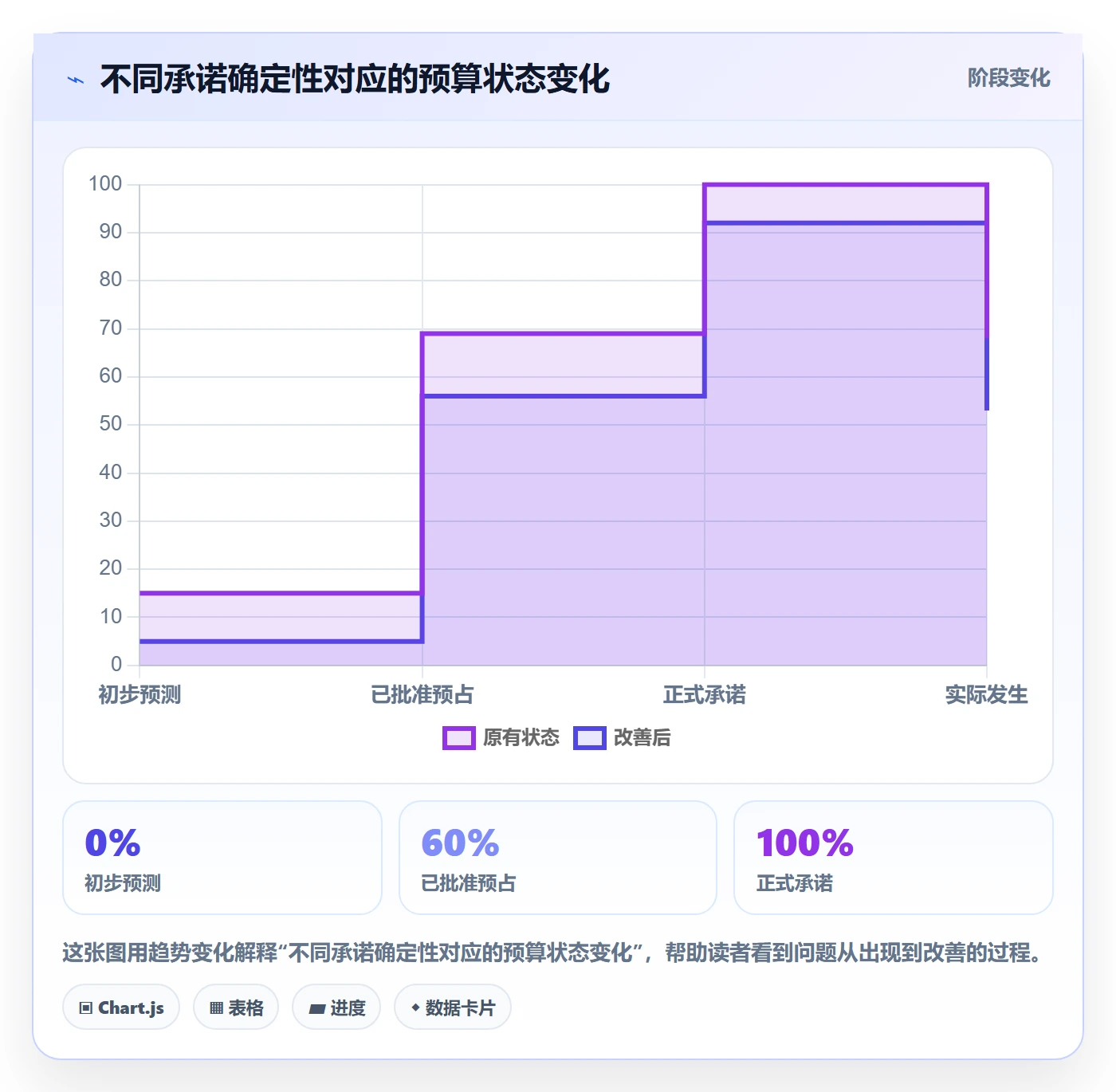 预算管理预算占用教程:项目经理落地方案,避坑指南