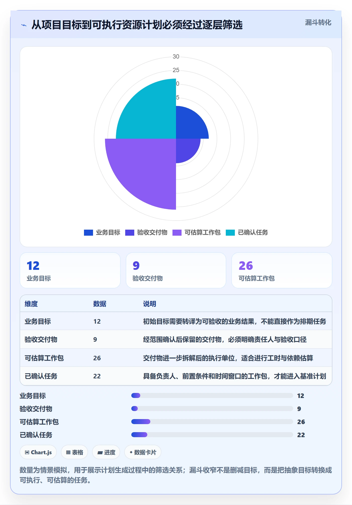 人力资源计划投入比例全流程：实施团队流程优化与一文讲清
