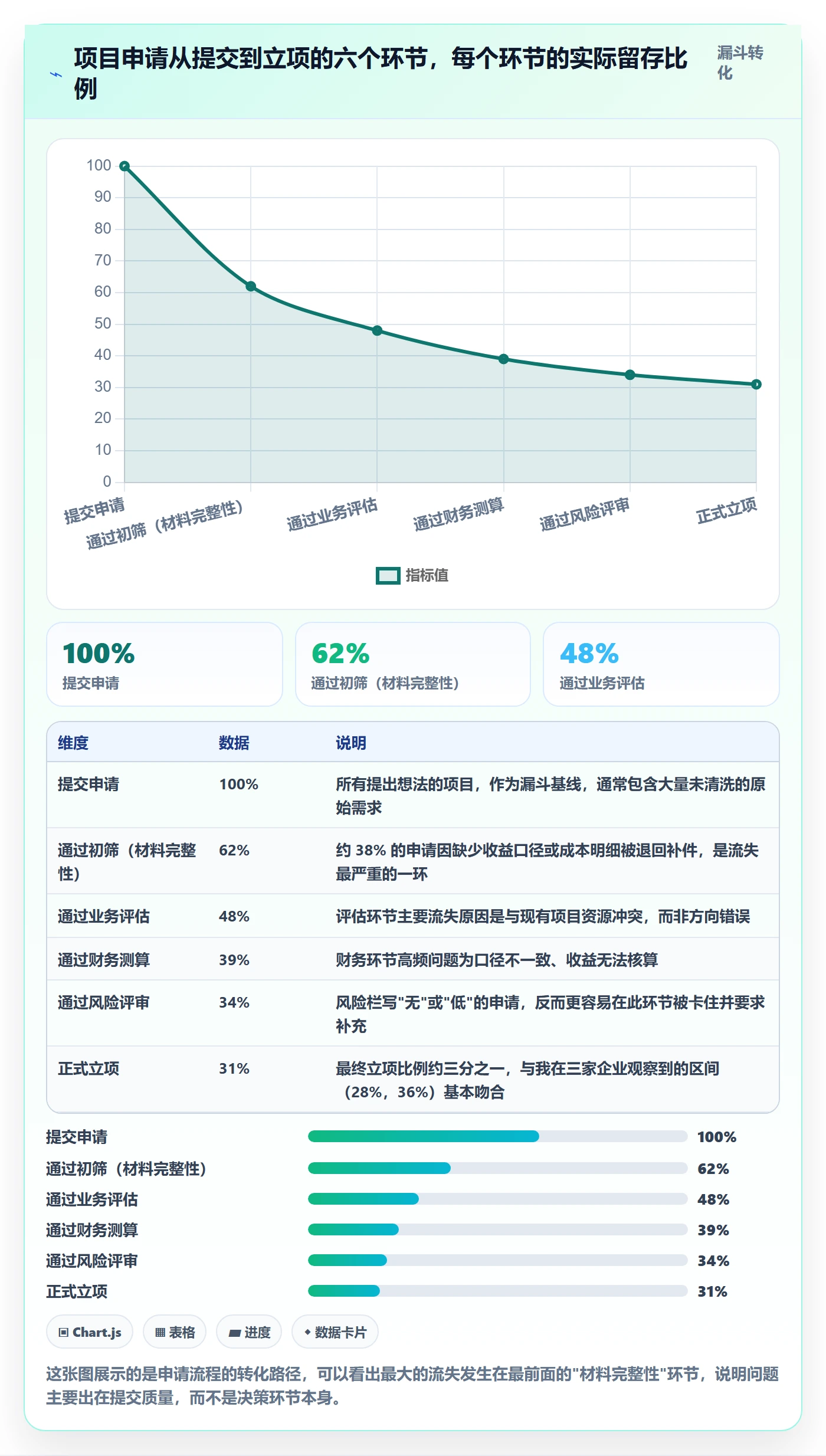 项目立项如何做好项目申请？企业管理者效率提升与操作步骤