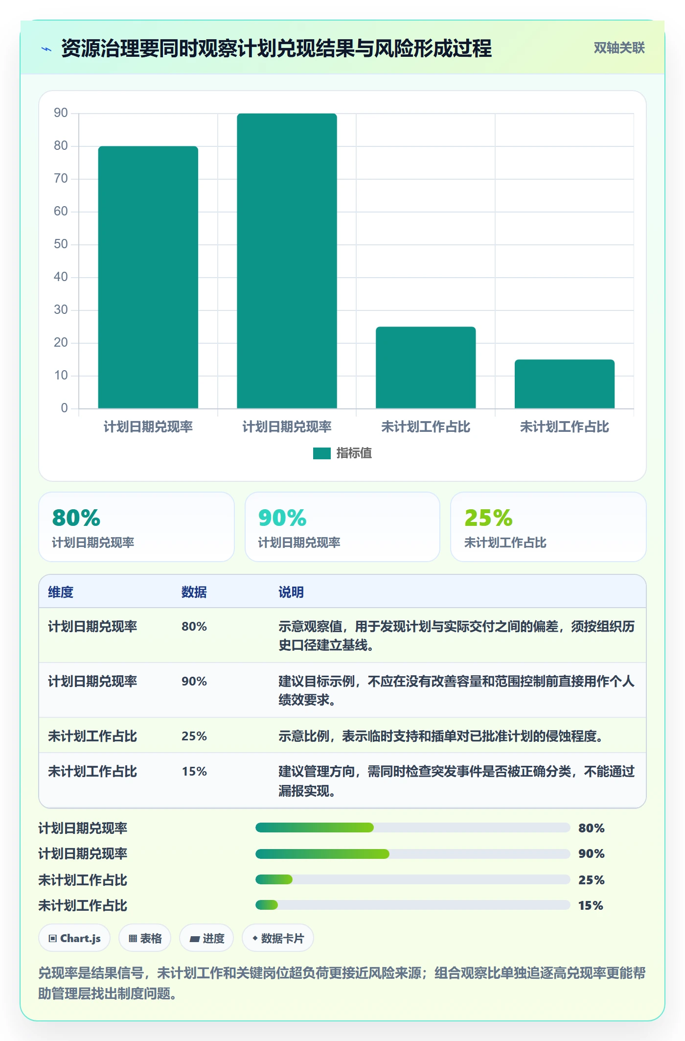 资源管理资源分配教程:管理层制度设计,避坑指南