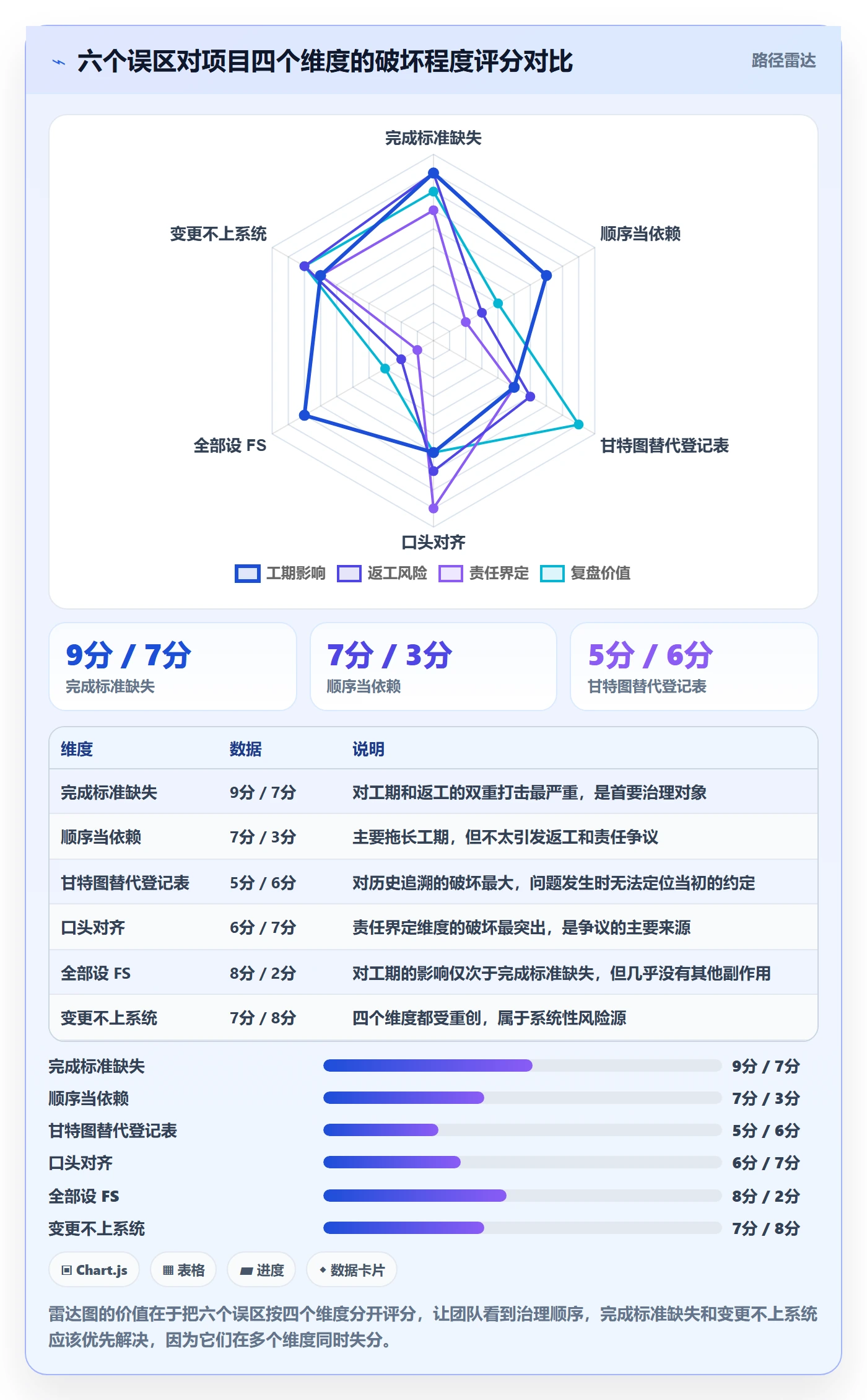 任务依赖如何做好前置任务?实施团队最佳实践与操作步骤