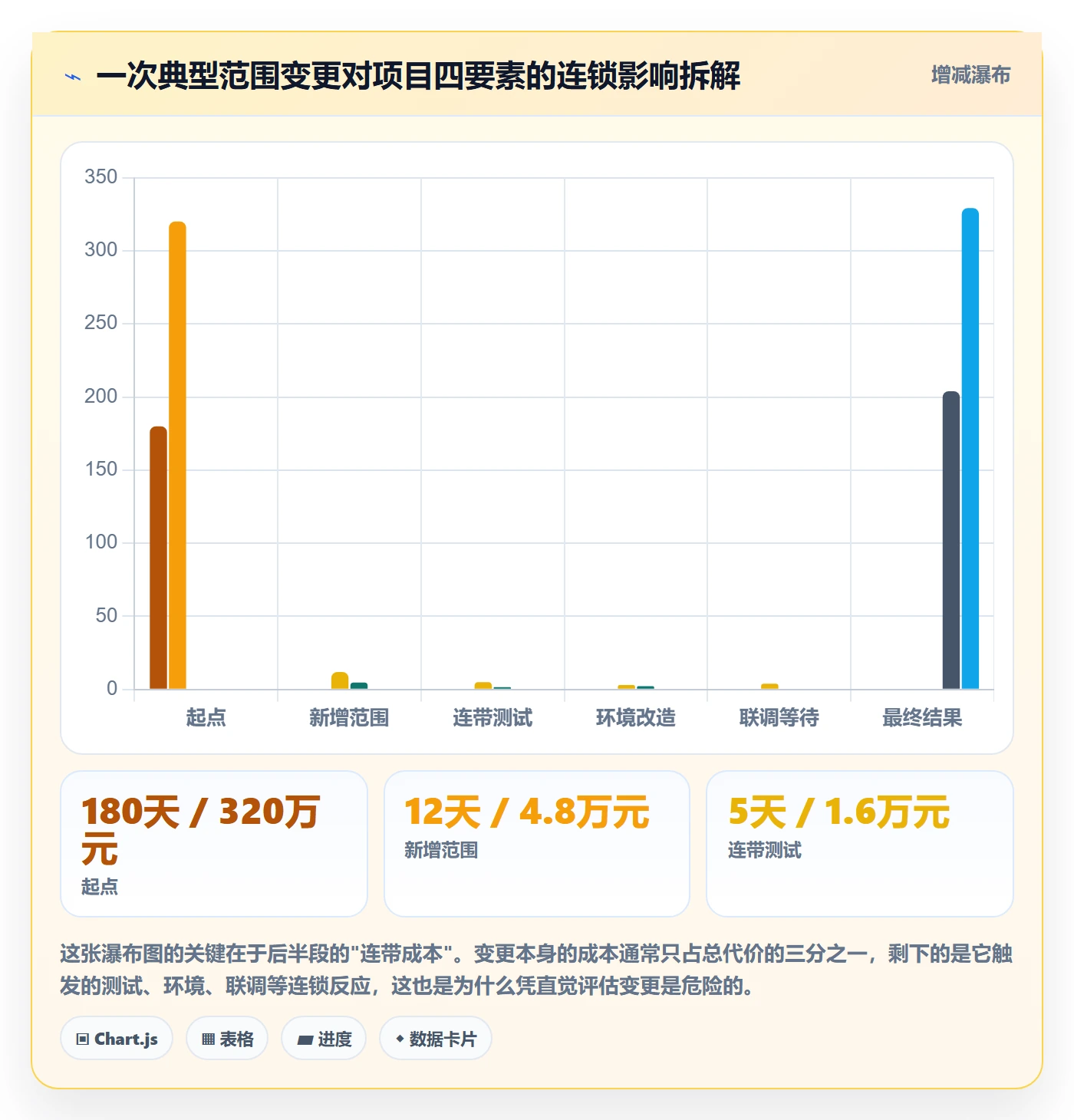 项目范围工作范围全流程:项目经理最佳实践与一文讲清