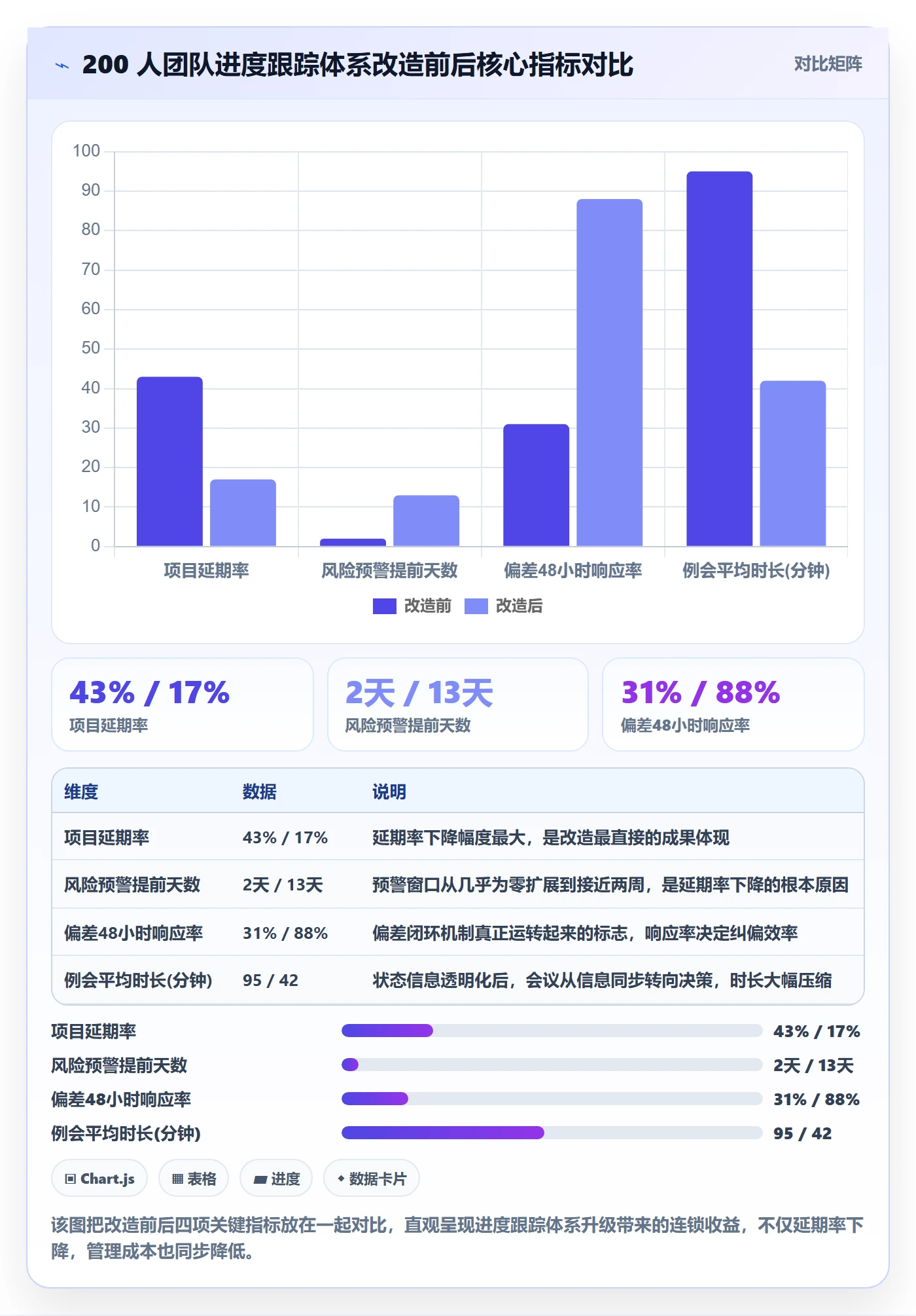 进展怎么做?企业管理者实操方法:进度跟踪从0到1