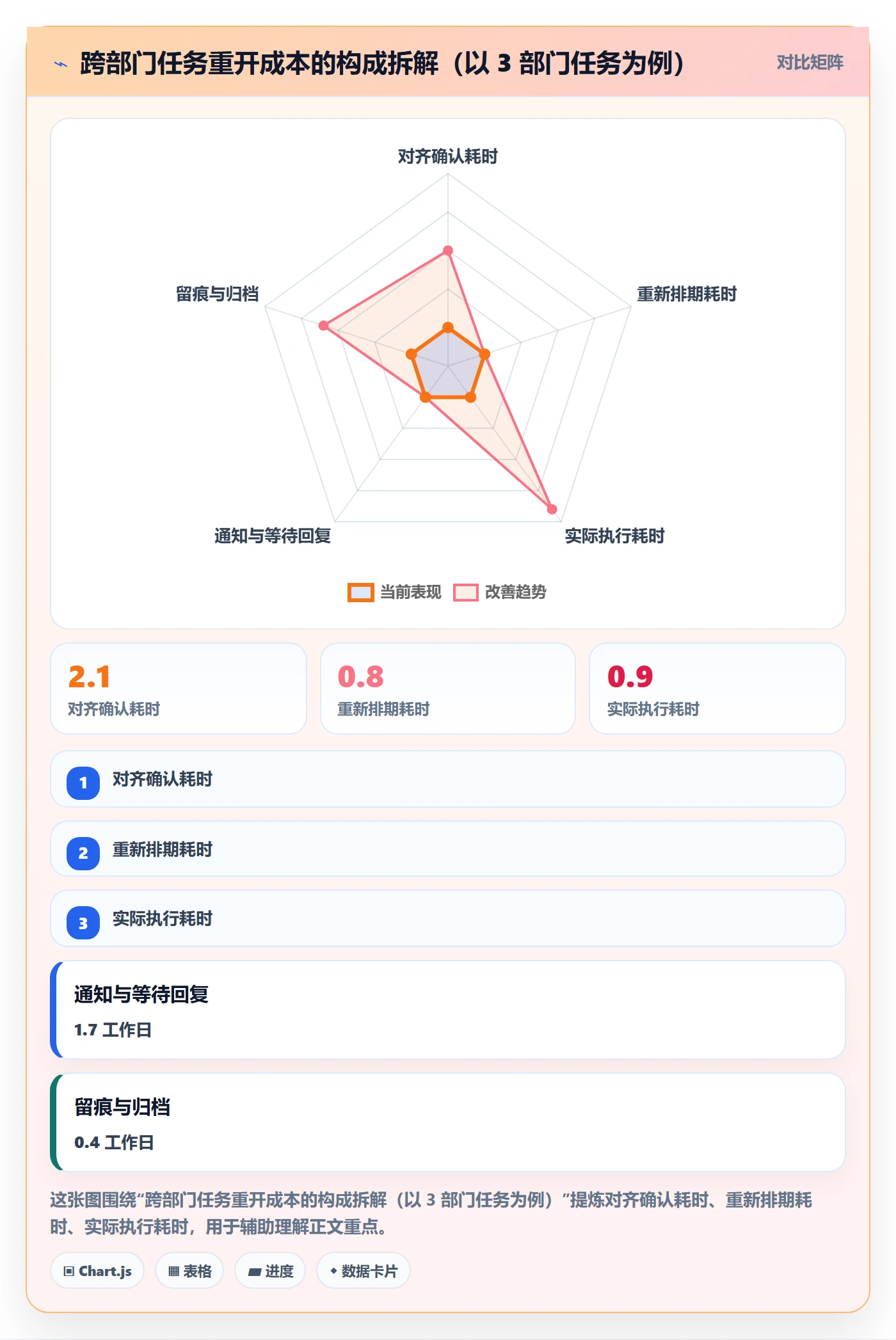 任务执行如何做好重开？跨部门团队流程优化与操作步骤