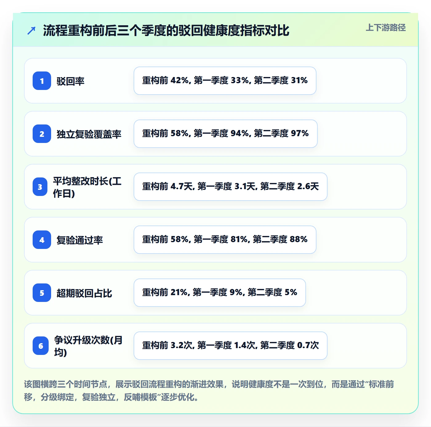 任务验收如何做好驳回?研发团队风险控制与操作步骤