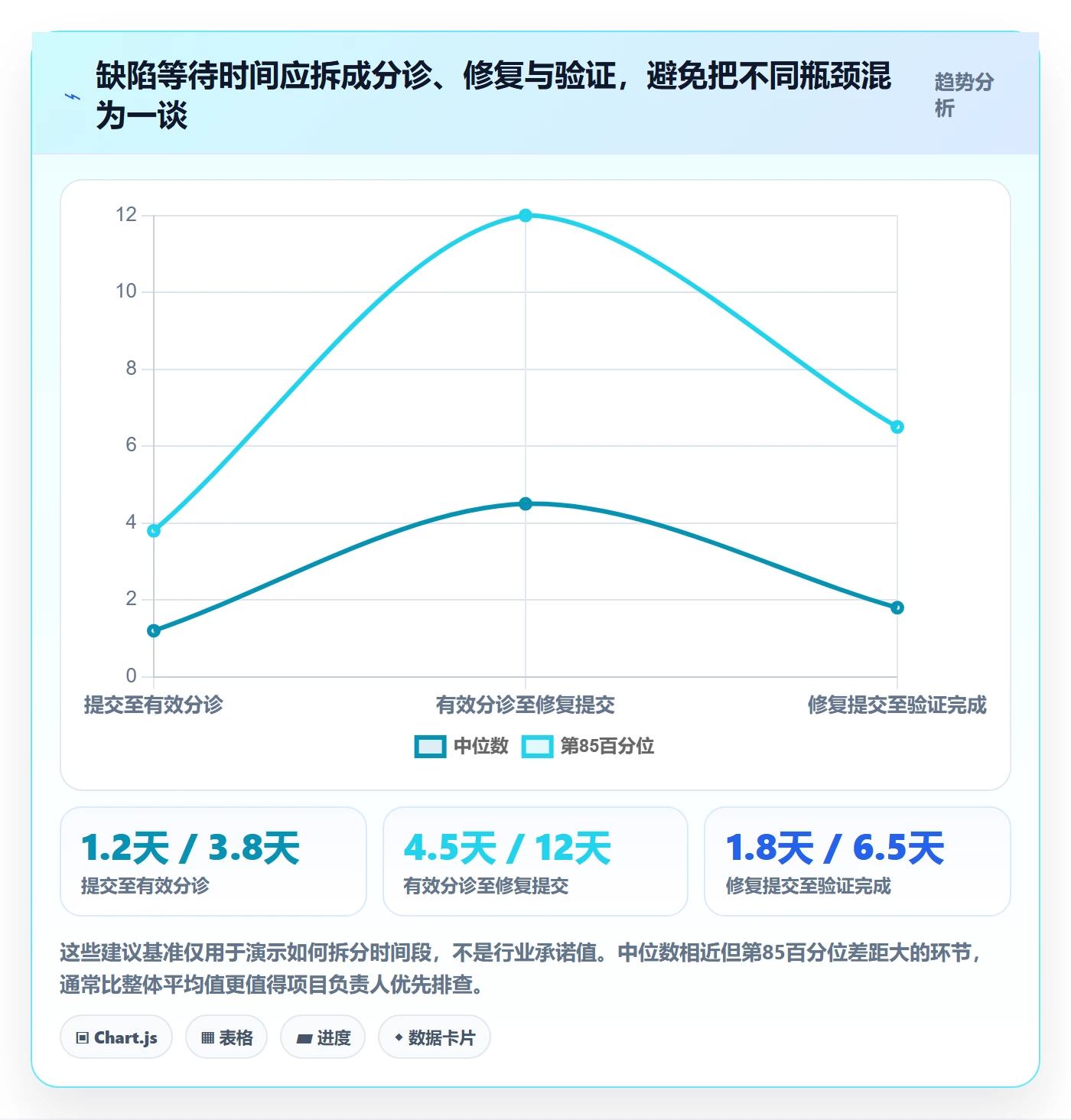 Bug流程与规范:项目负责人Bug / 缺陷制度设计关键指标