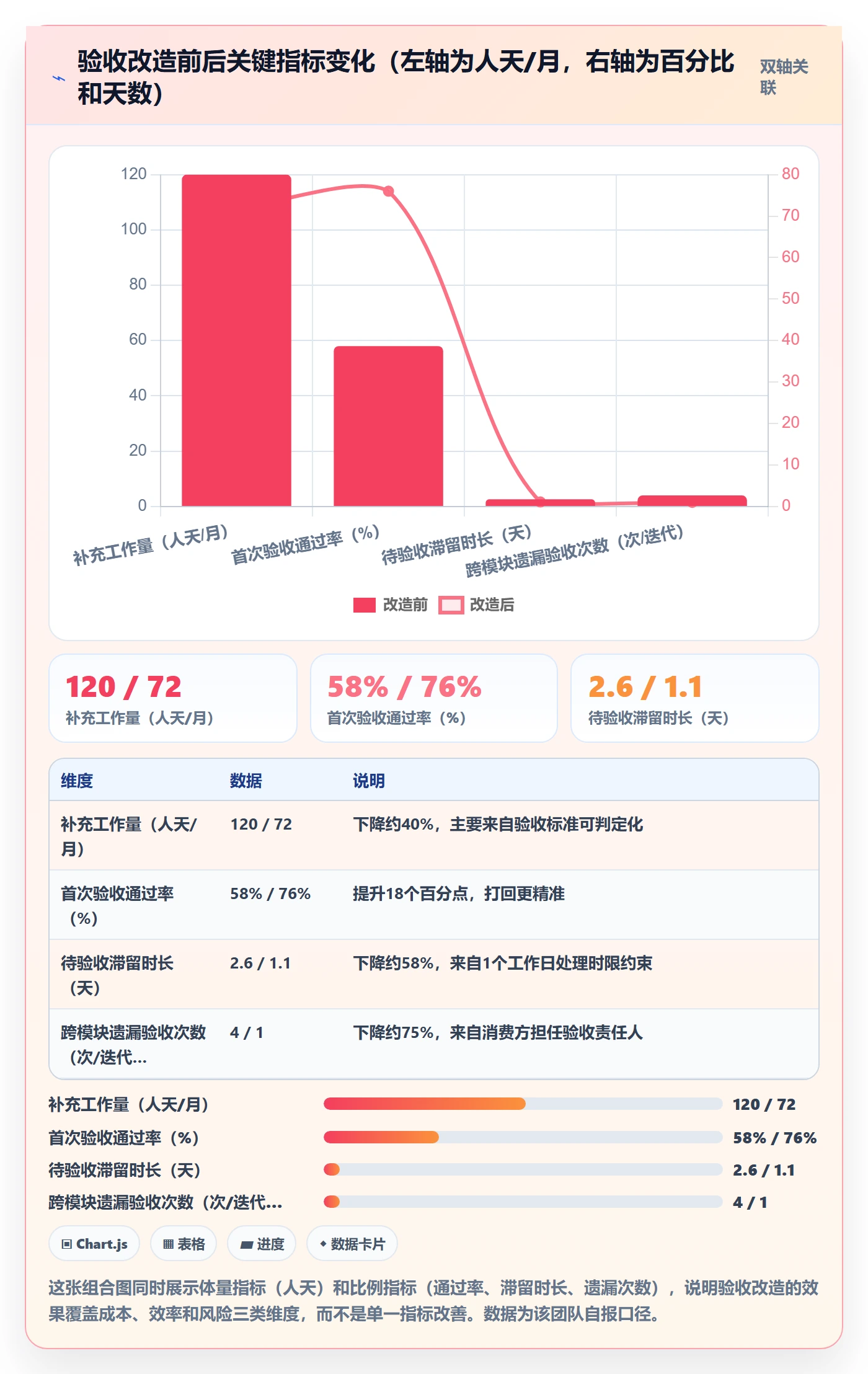 确认完成管理指南:研发团队如何做好任务验收,入门指南全流程